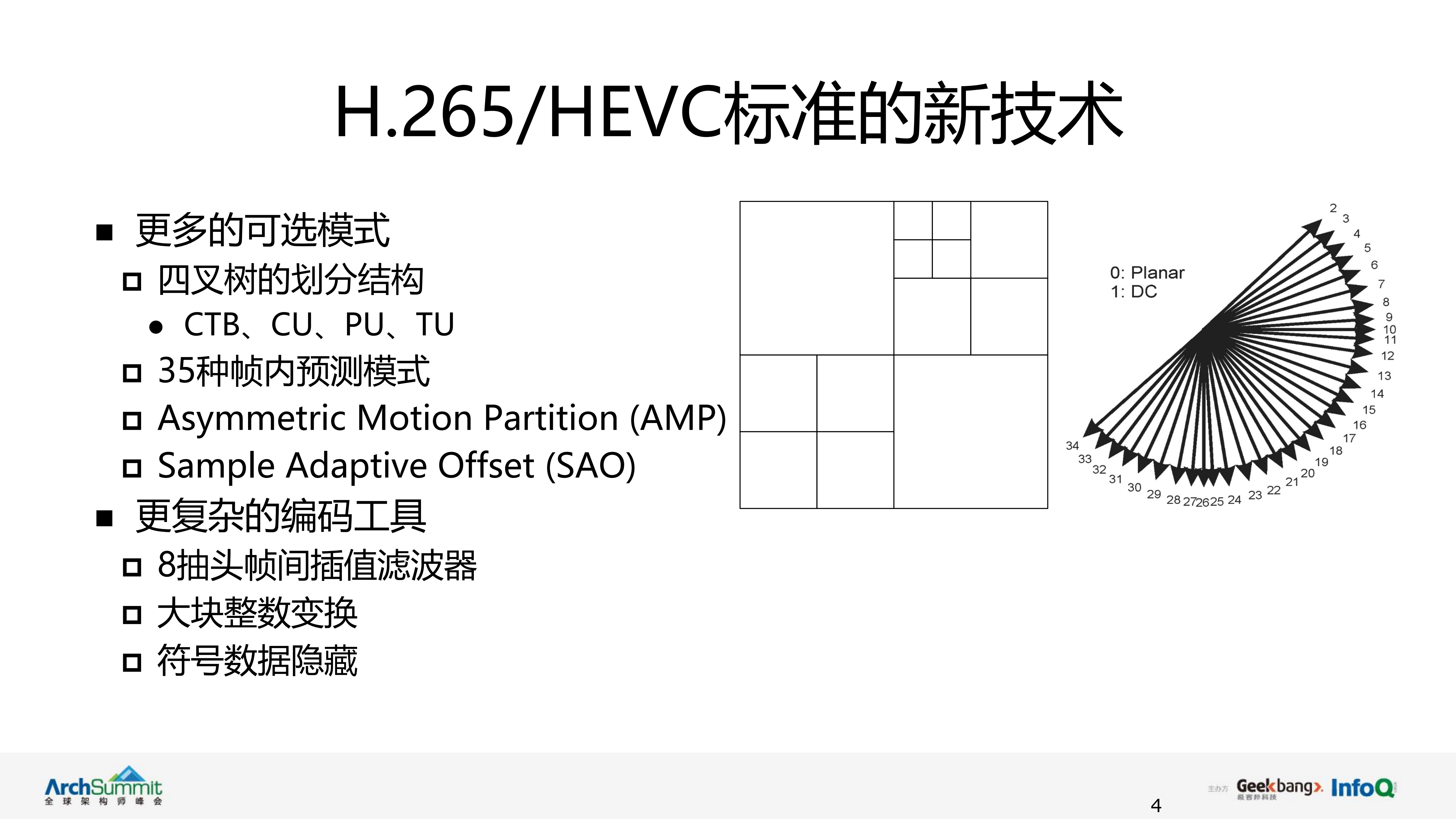 Lentoid并行编码架构演进_ITIL之家(www.itilzj.com)_.PDF 第4页
