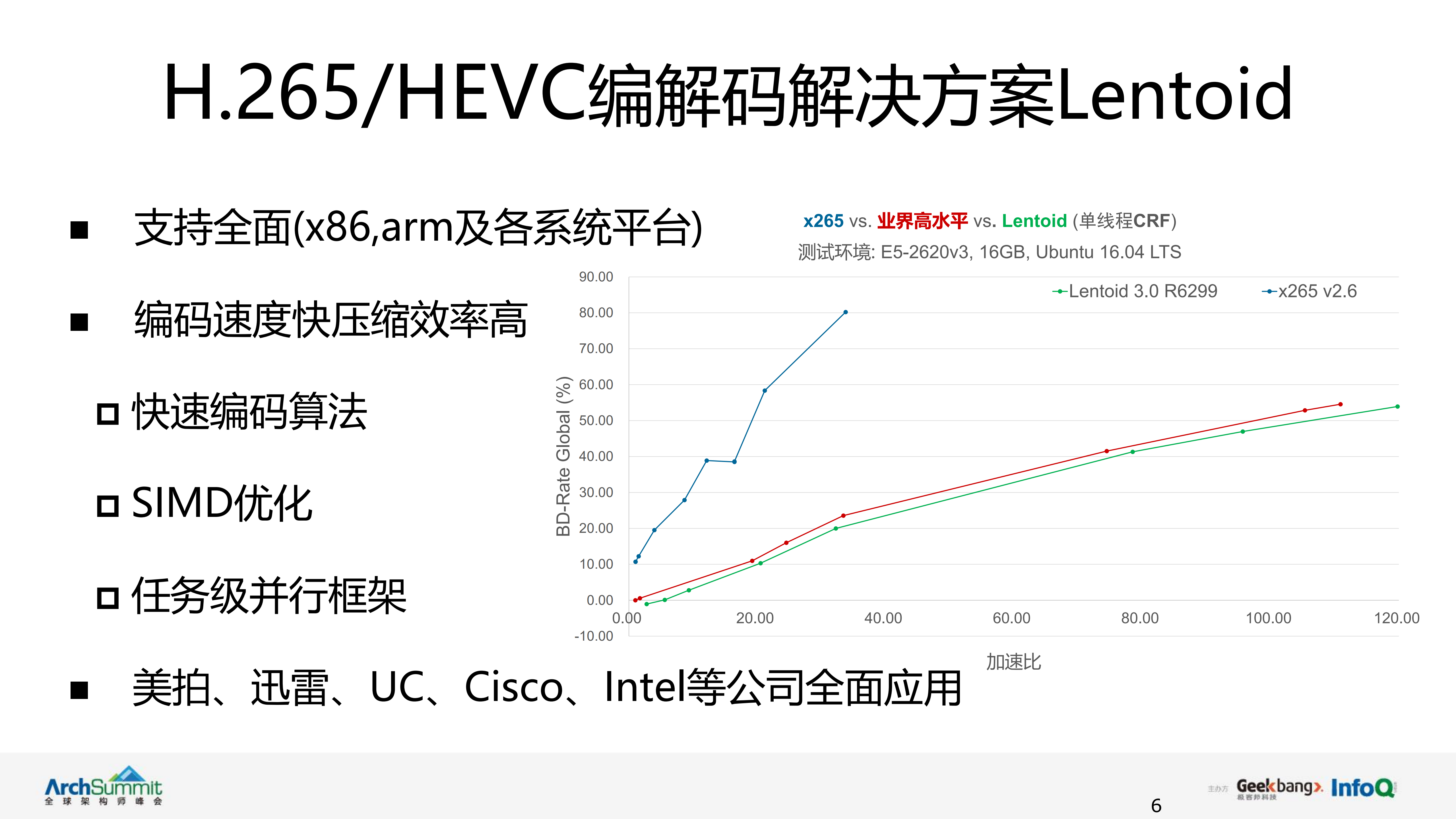 Lentoid并行编码架构演进_ITIL之家(www.itilzj.com)_.PDF 第6页