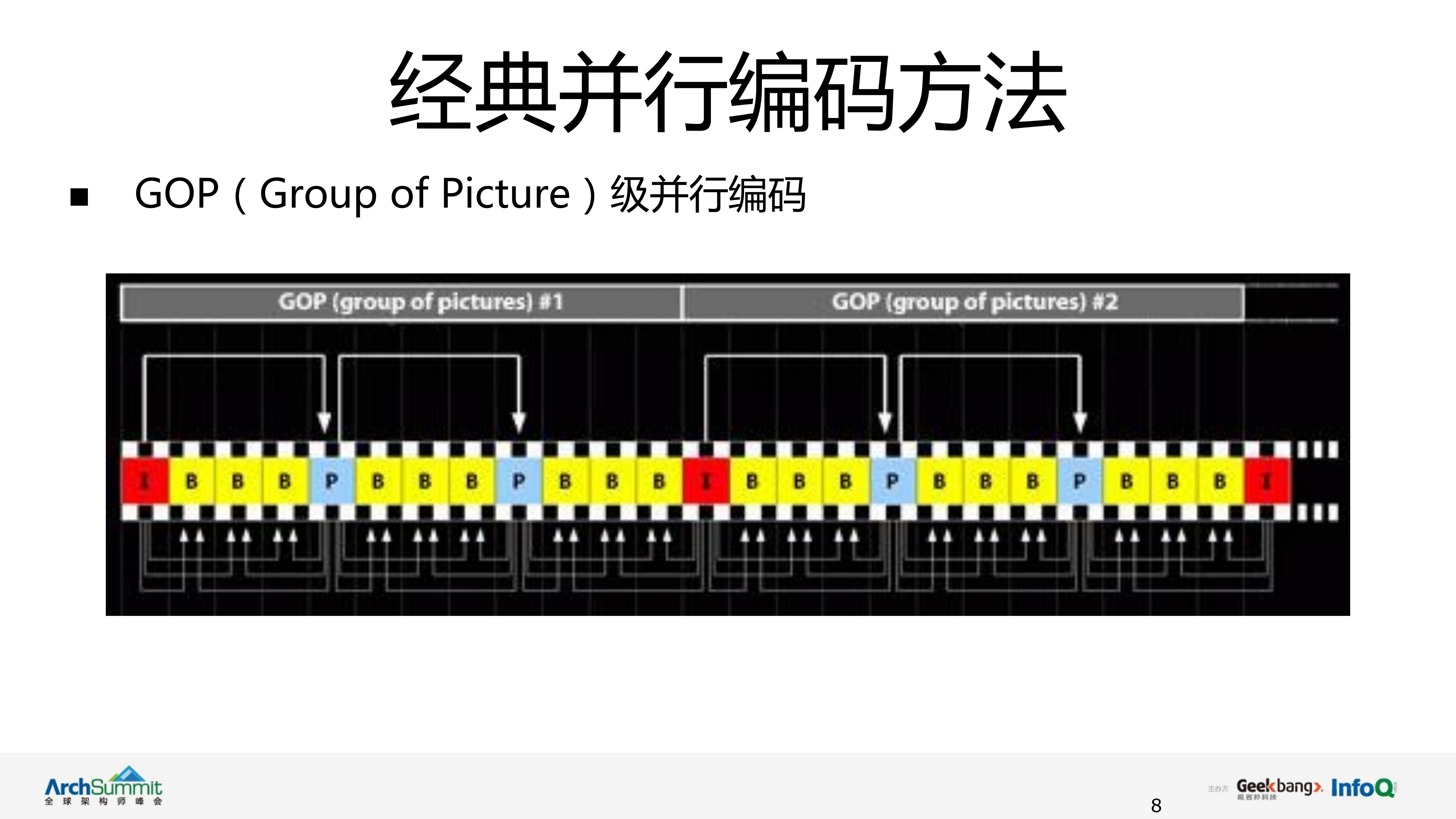Lentoid并行编码架构演进_ITIL之家(www.itilzj.com)_.PDF 第8页