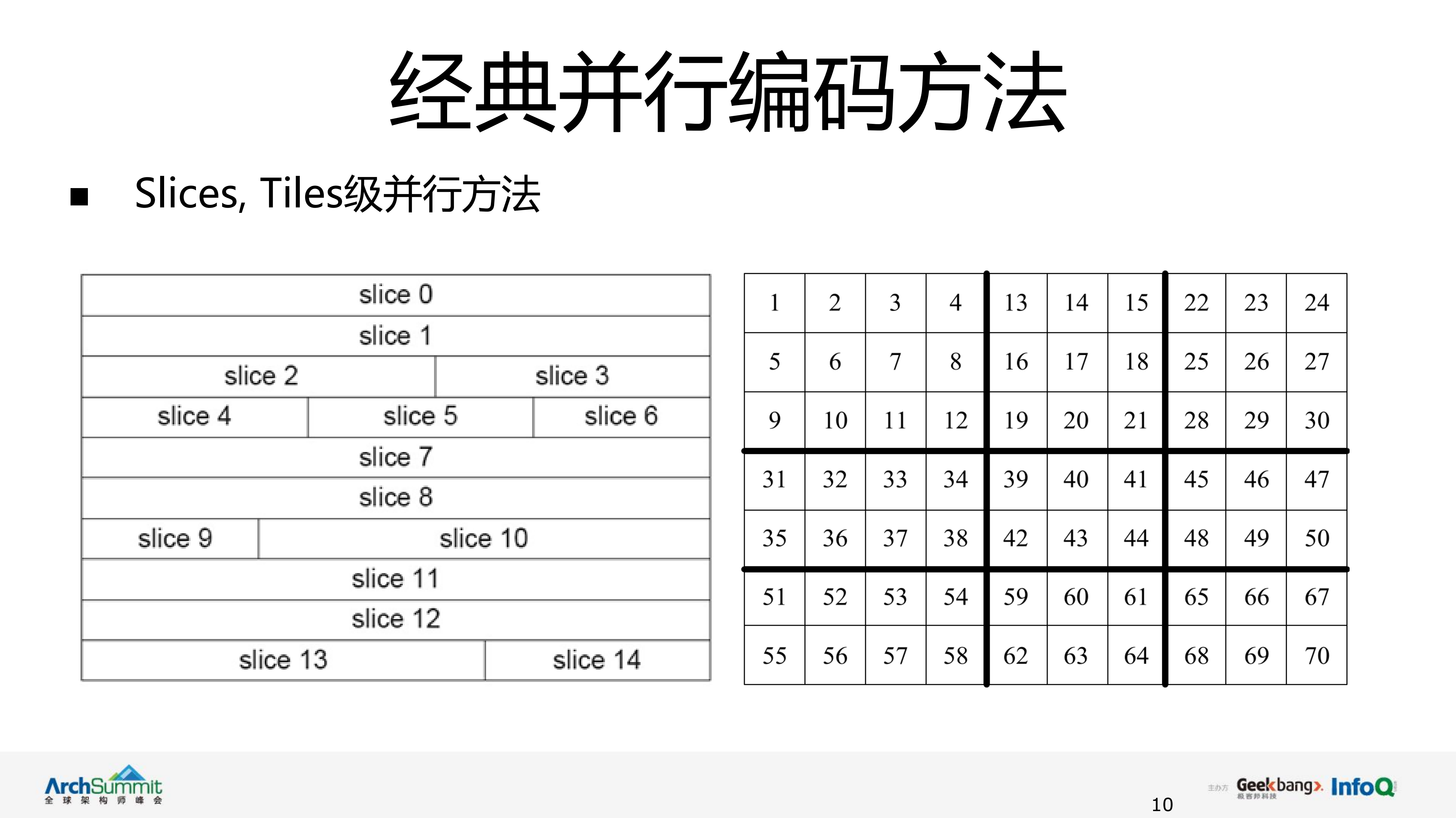 Lentoid并行编码架构演进_ITIL之家(www.itilzj.com)_.PDF 第10页