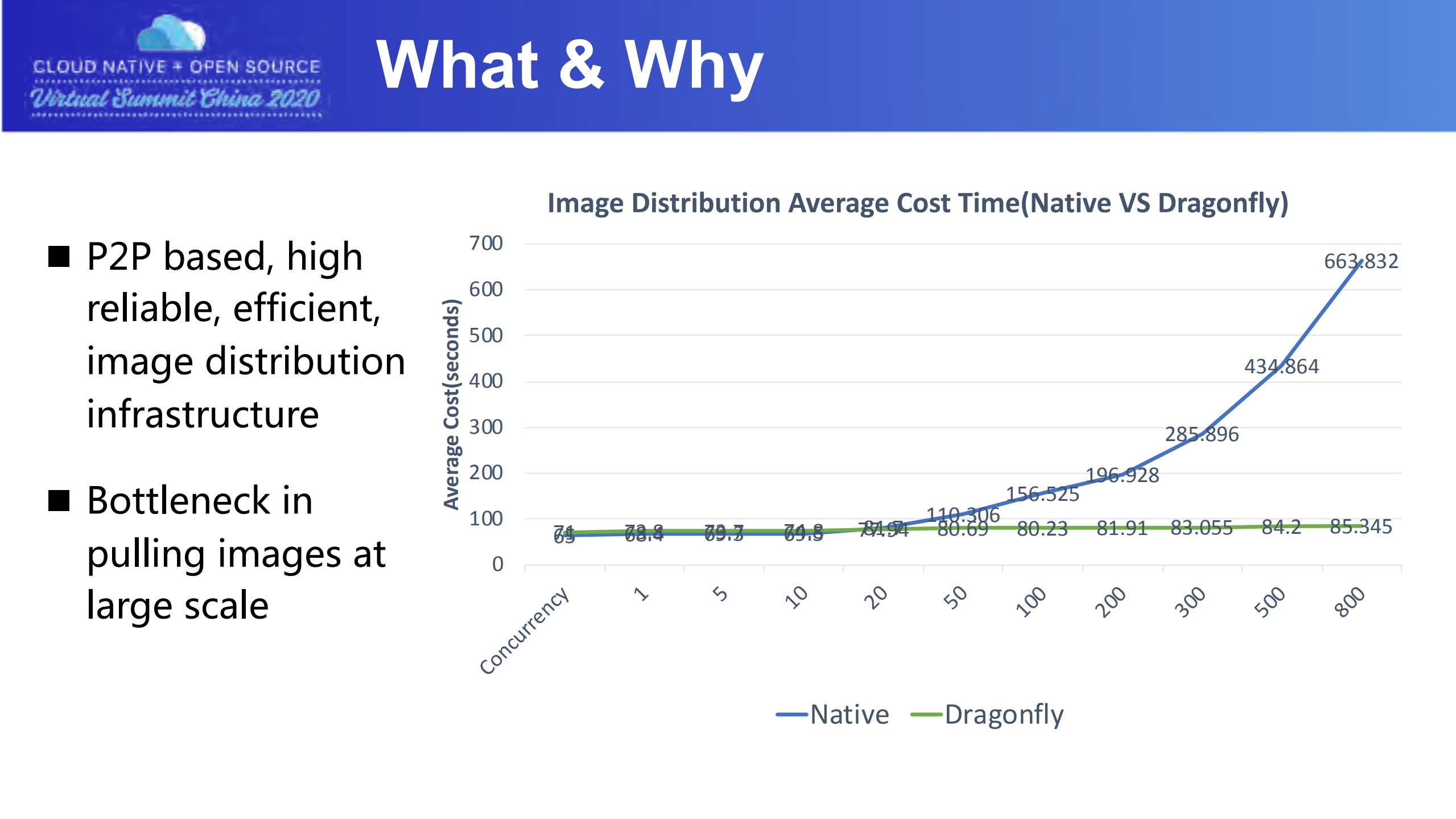 make+image+distribution+efficiently+and+safely_ITIL之家(www.itilzj.com)_.PDF 第4页