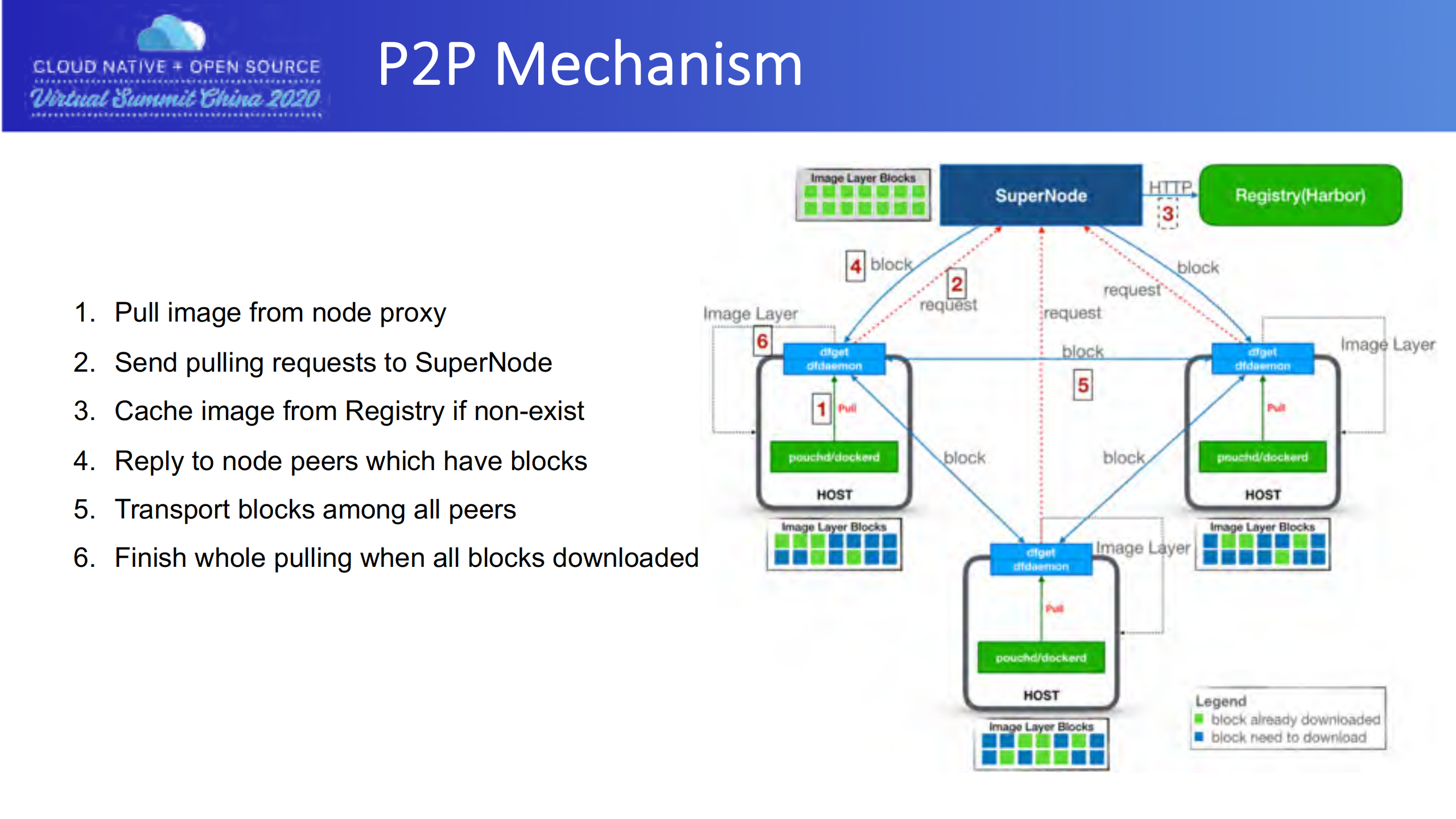 make+image+distribution+efficiently+and+safely_ITIL之家(www.itilzj.com)_.PDF 第5页