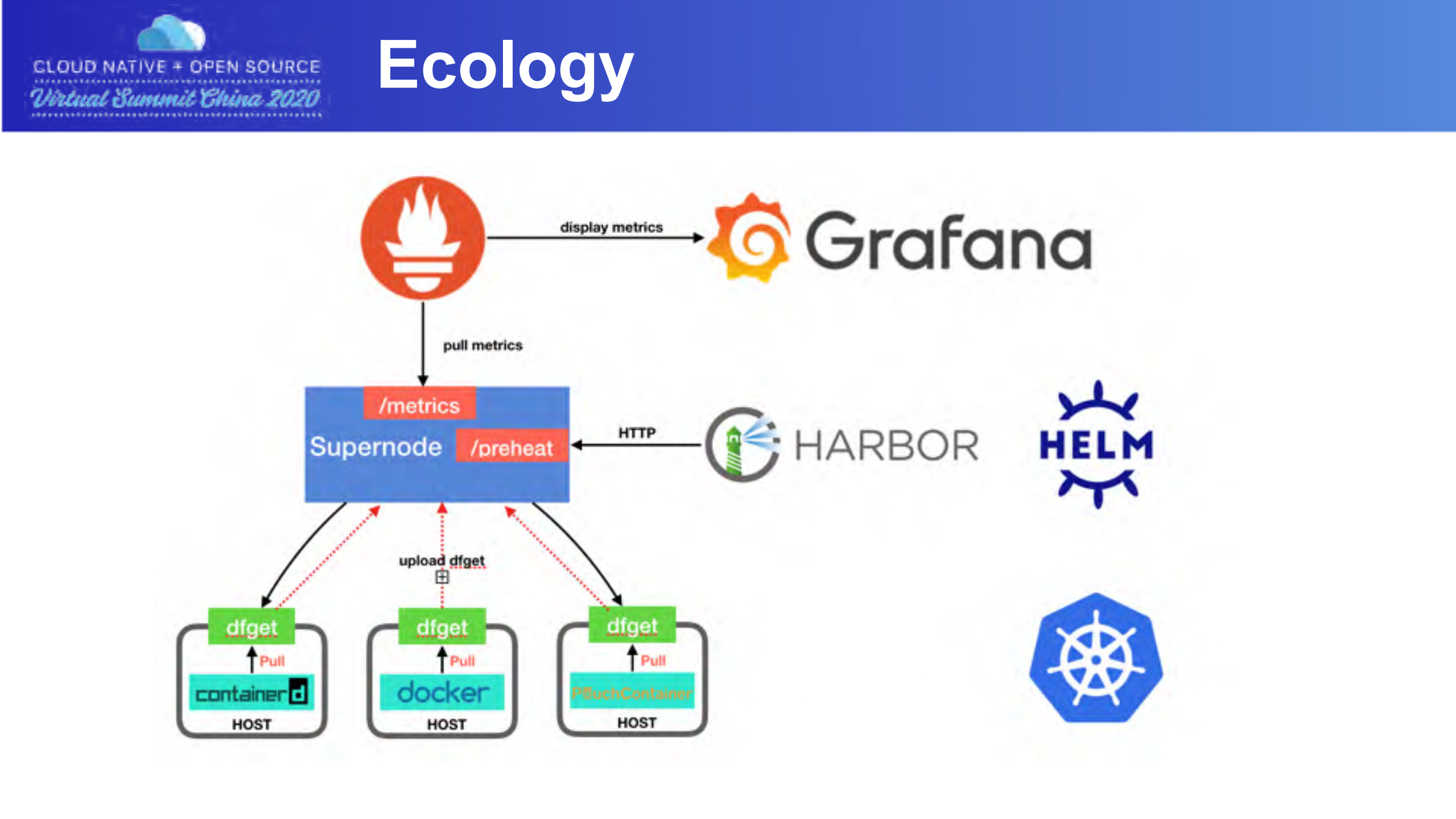make+image+distribution+efficiently+and+safely_ITIL之家(www.itilzj.com)_.PDF 第8页
