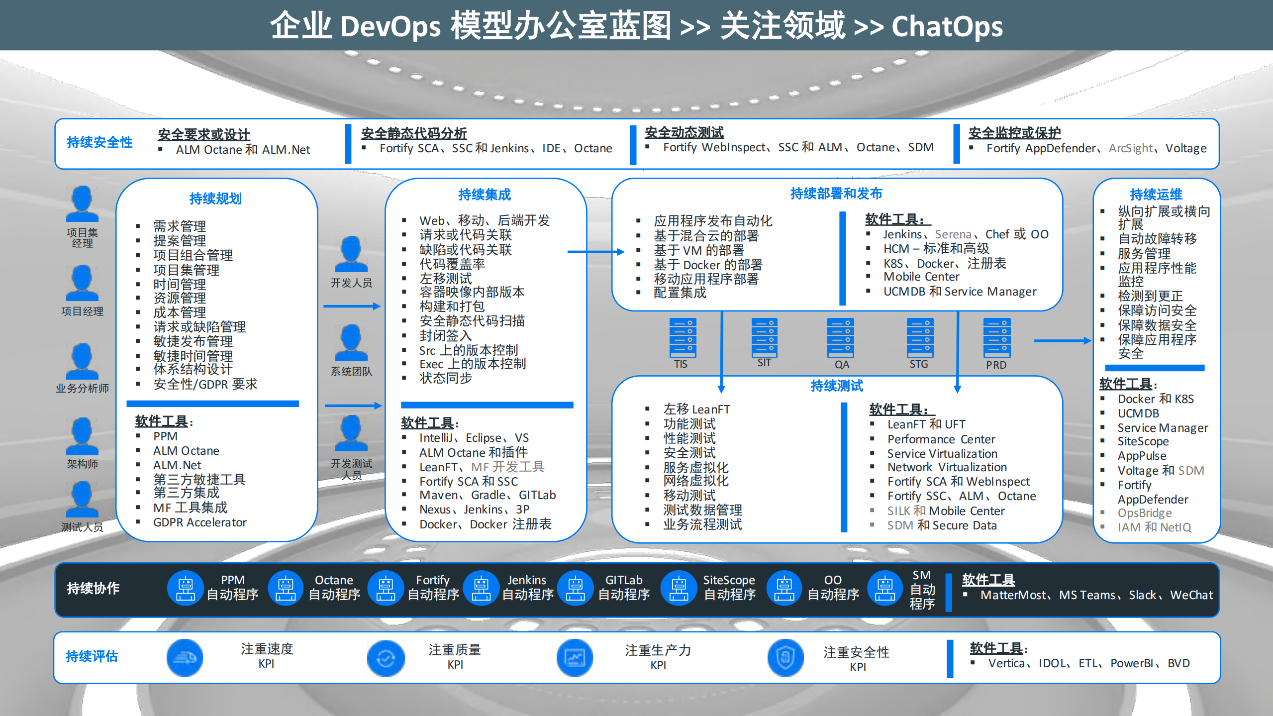 Micro+Focus+Chat+Ops_ITIL之家(www.itilzj.com)_.PDF 第2页