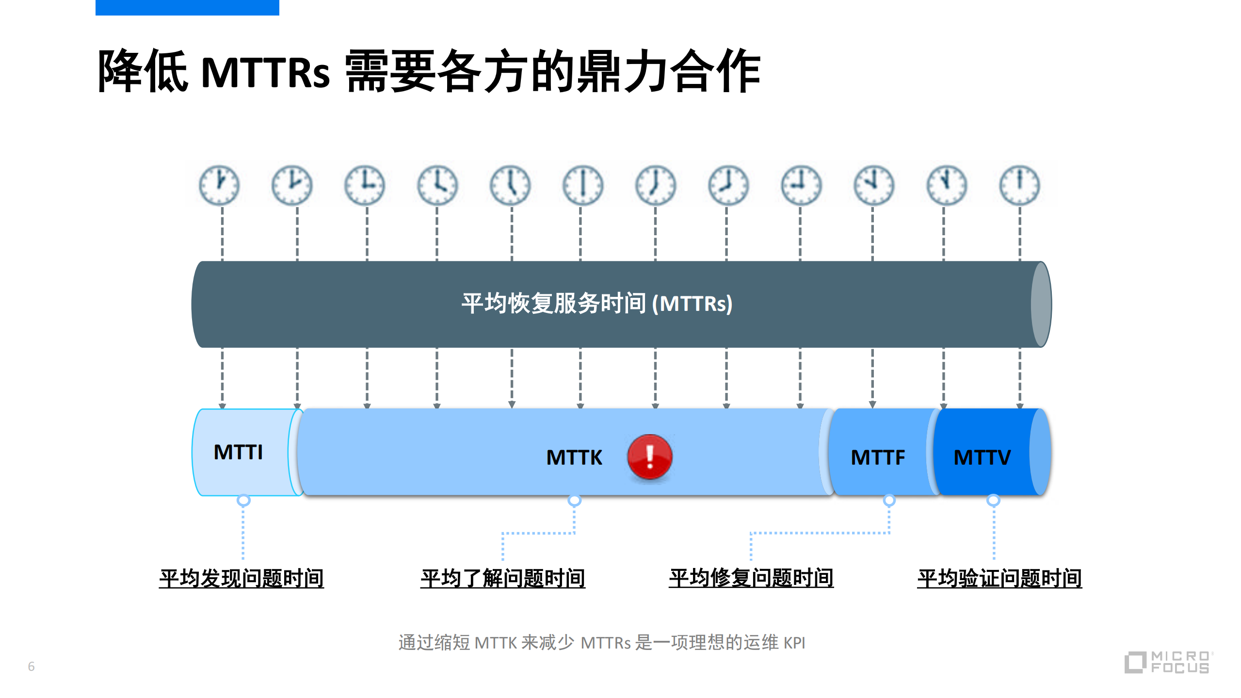 Micro+Focus+Chat+Ops_ITIL之家(www.itilzj.com)_.PDF 第6页