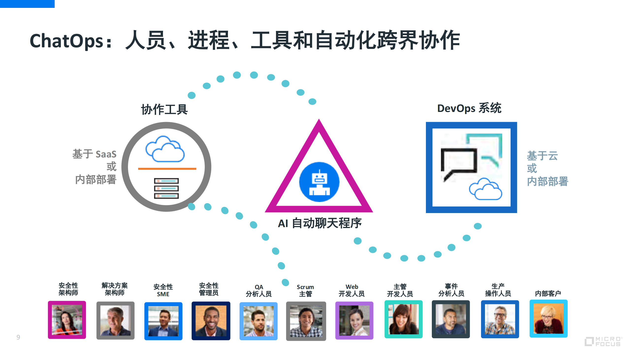 Micro+Focus+Chat+Ops_ITIL之家(www.itilzj.com)_.PDF 第9页