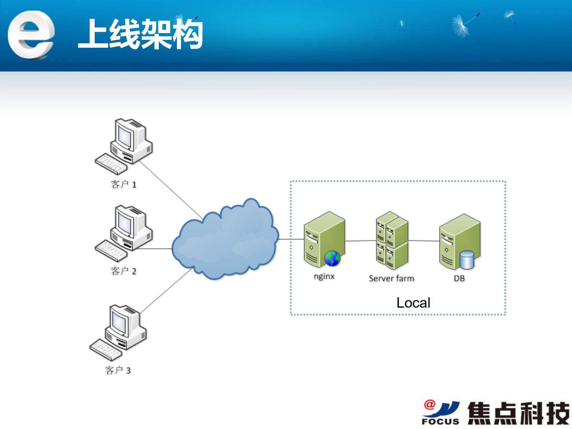MIC多语站构架变迁史_ITIL之家(www.itilzj.com)_.PDF 第5页