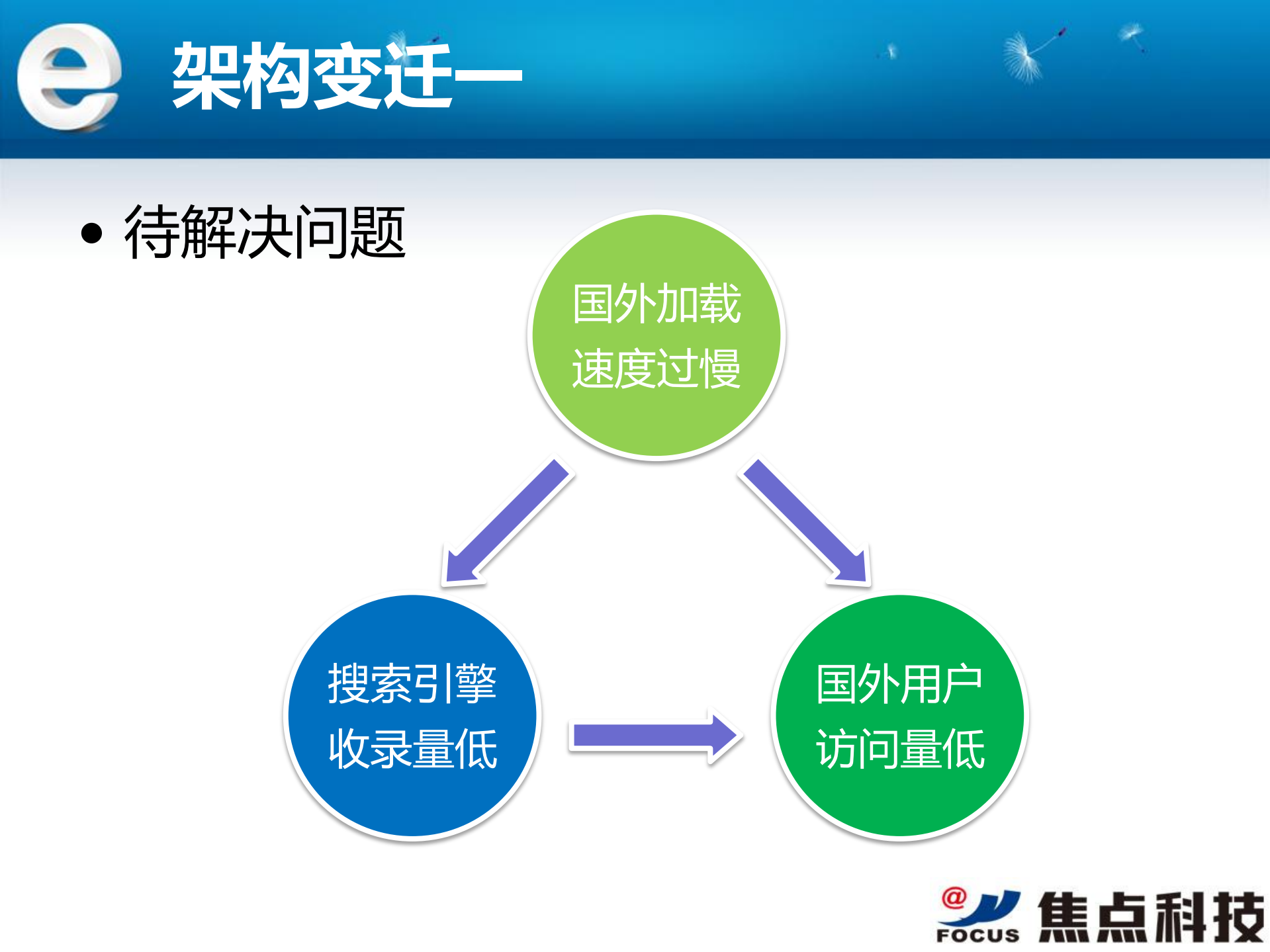 MIC多语站构架变迁史_ITIL之家(www.itilzj.com)_.PDF 第7页