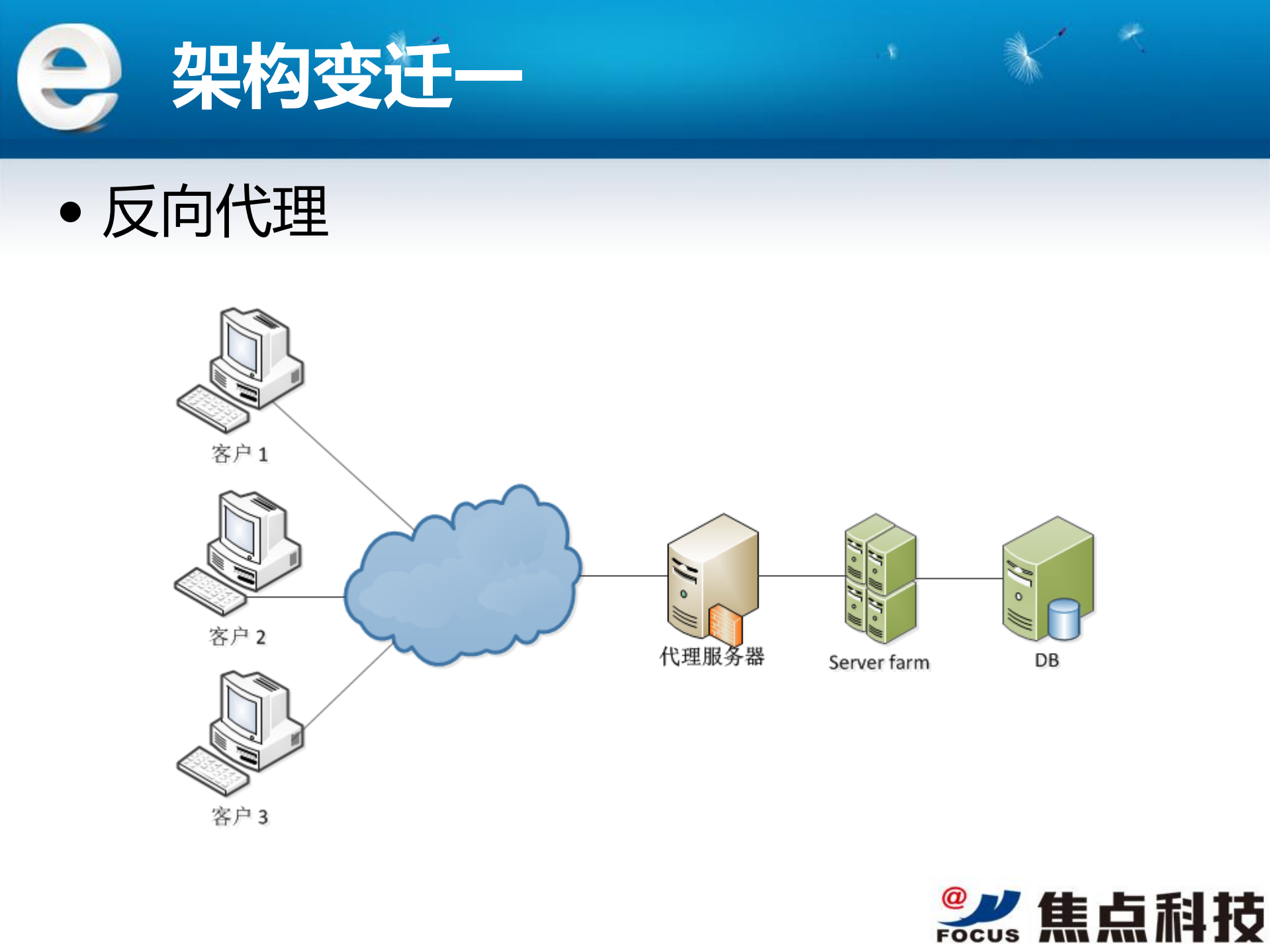 MIC多语站构架变迁史_ITIL之家(www.itilzj.com)_.PDF 第8页