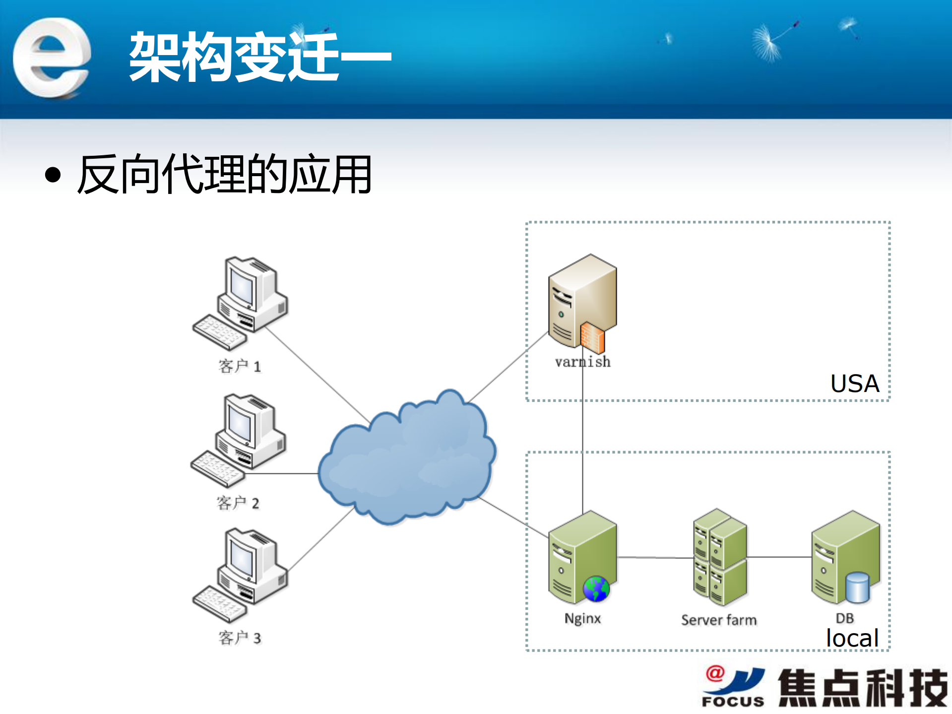 MIC多语站构架变迁史_ITIL之家(www.itilzj.com)_.PDF 第9页