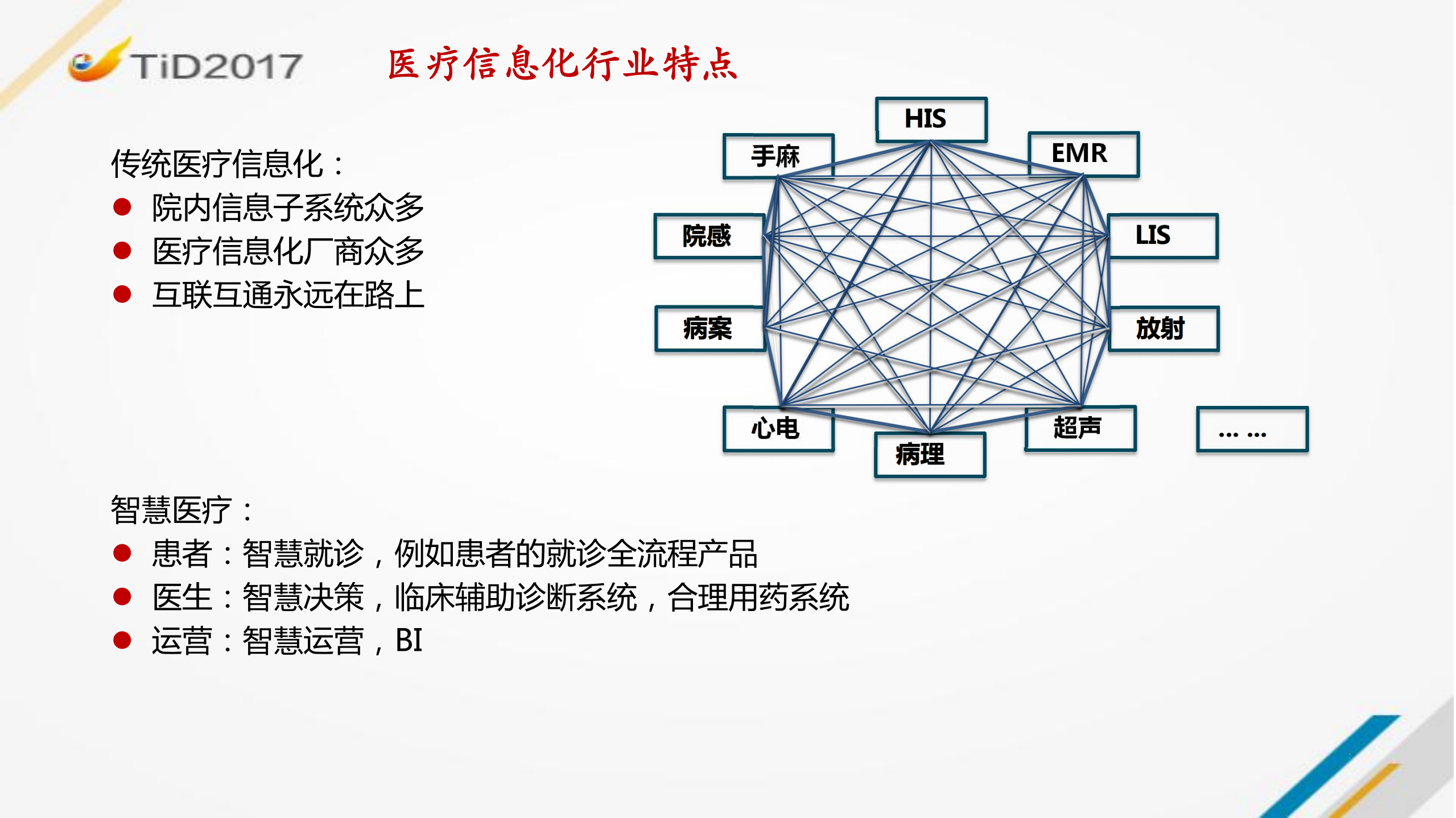 Mock技术在智慧医疗测试领域的应用_ITIL之家(www.itilzj.com)_.PDF 第3页