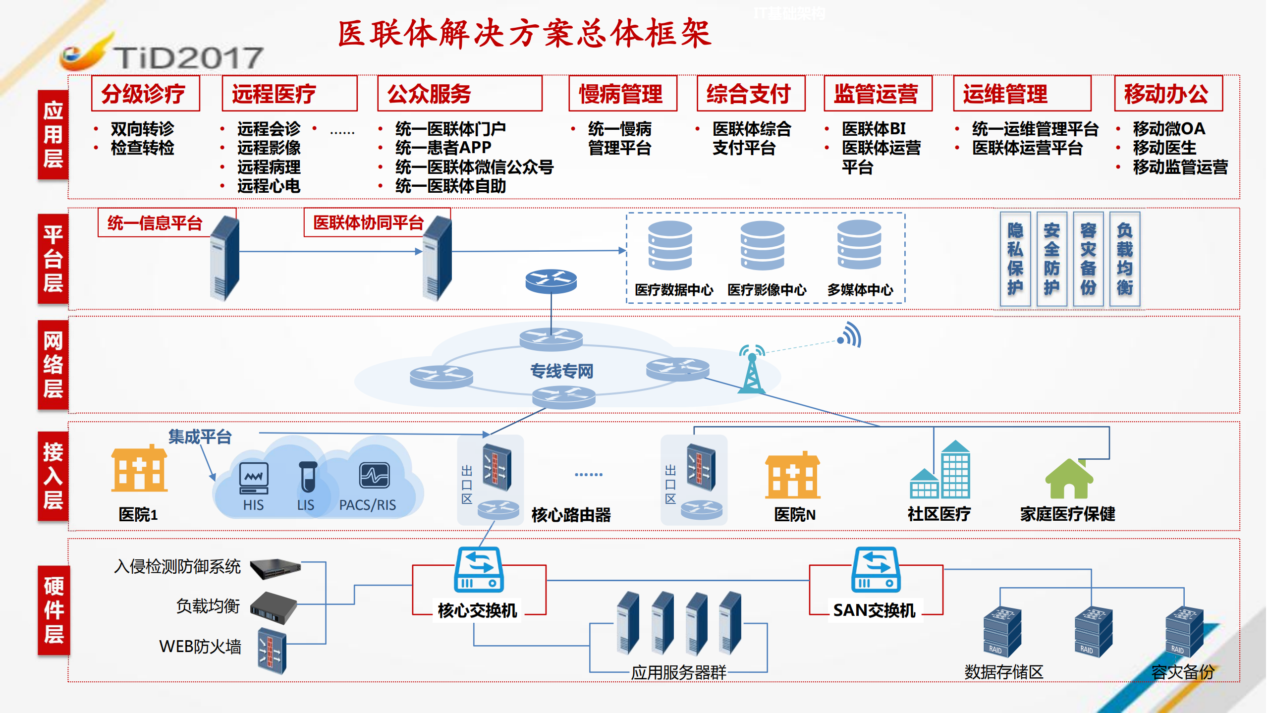 Mock技术在智慧医疗测试领域的应用_ITIL之家(www.itilzj.com)_.PDF 第6页