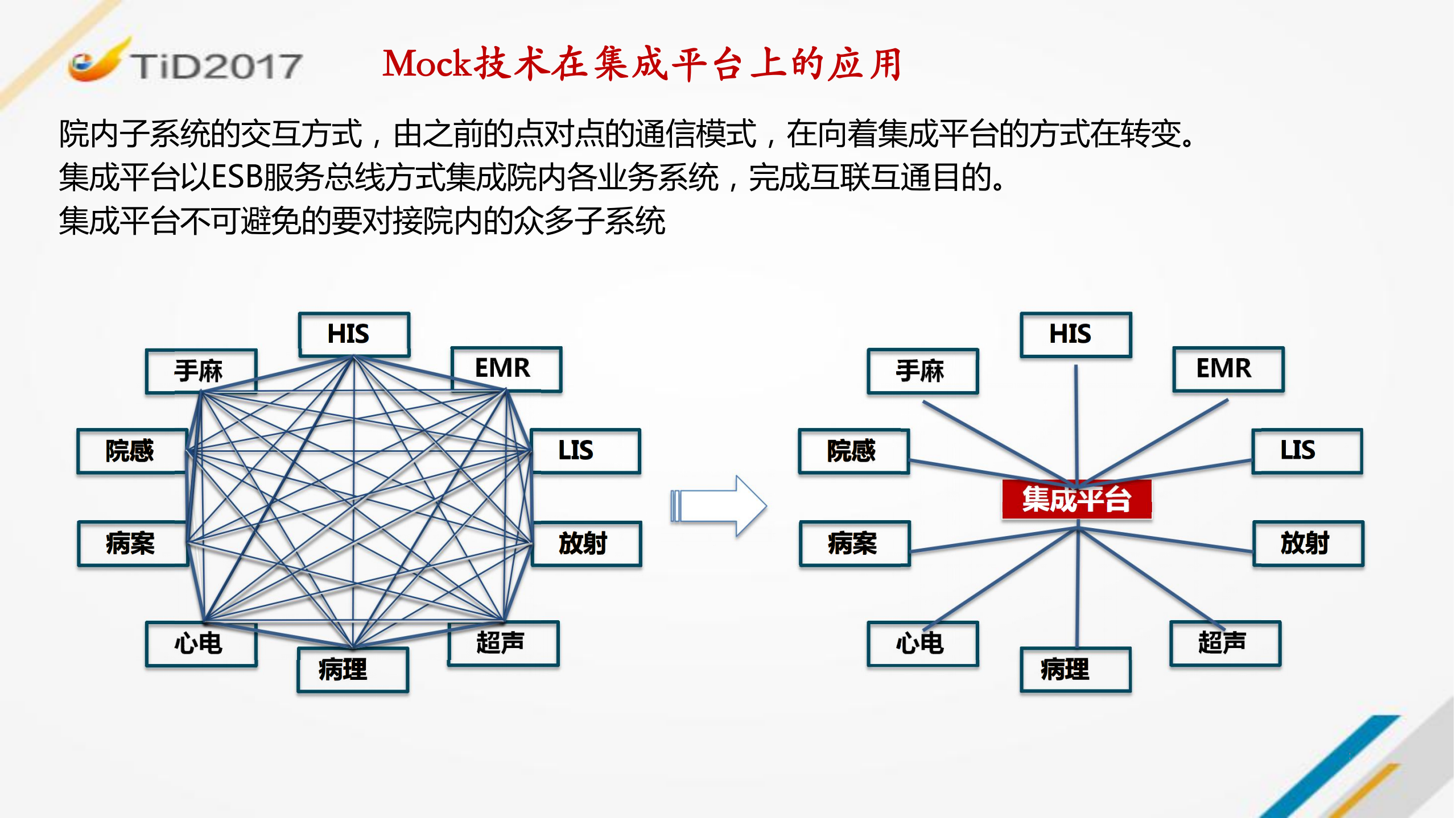 Mock技术在智慧医疗测试领域的应用_ITIL之家(www.itilzj.com)_.PDF 第9页