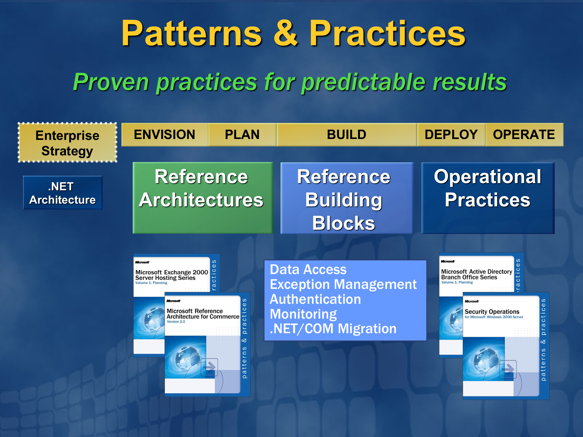 Microsoft企业级解决方案和系统构架_ITIL之家(www.itilzj.com)_.PPT 第9页