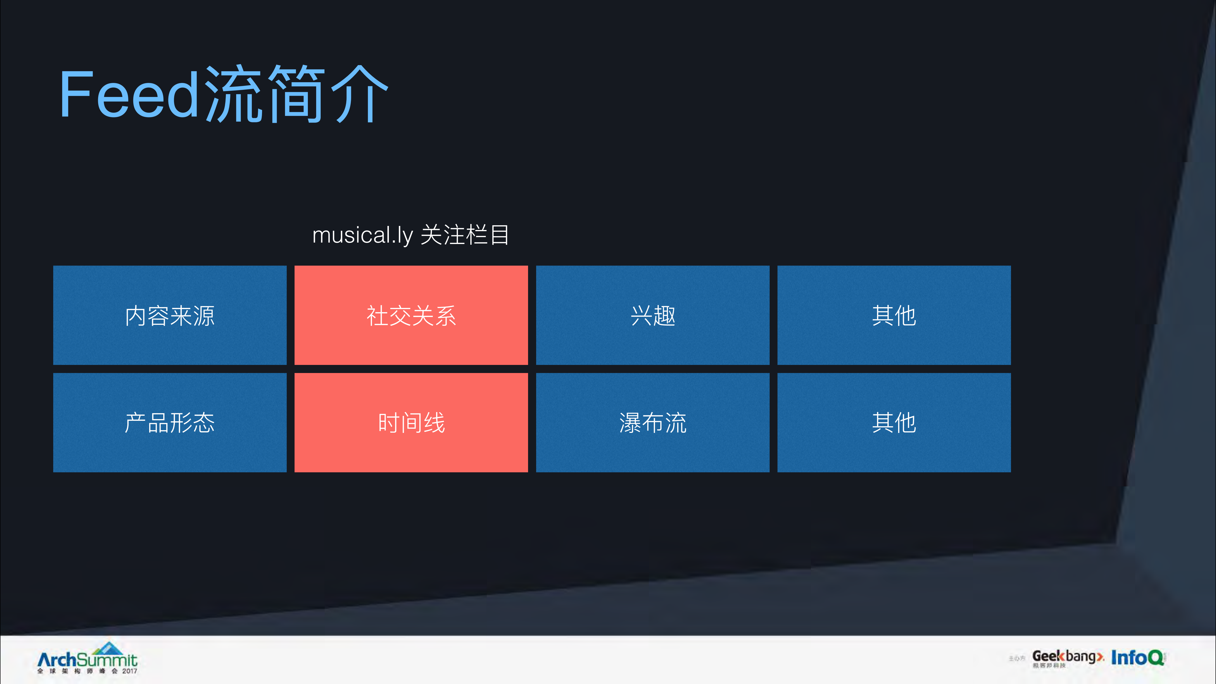 musically基于社交关系的Smart+Feed架构_ITIL之家(www.itilzj.com)_.PDF 第7页