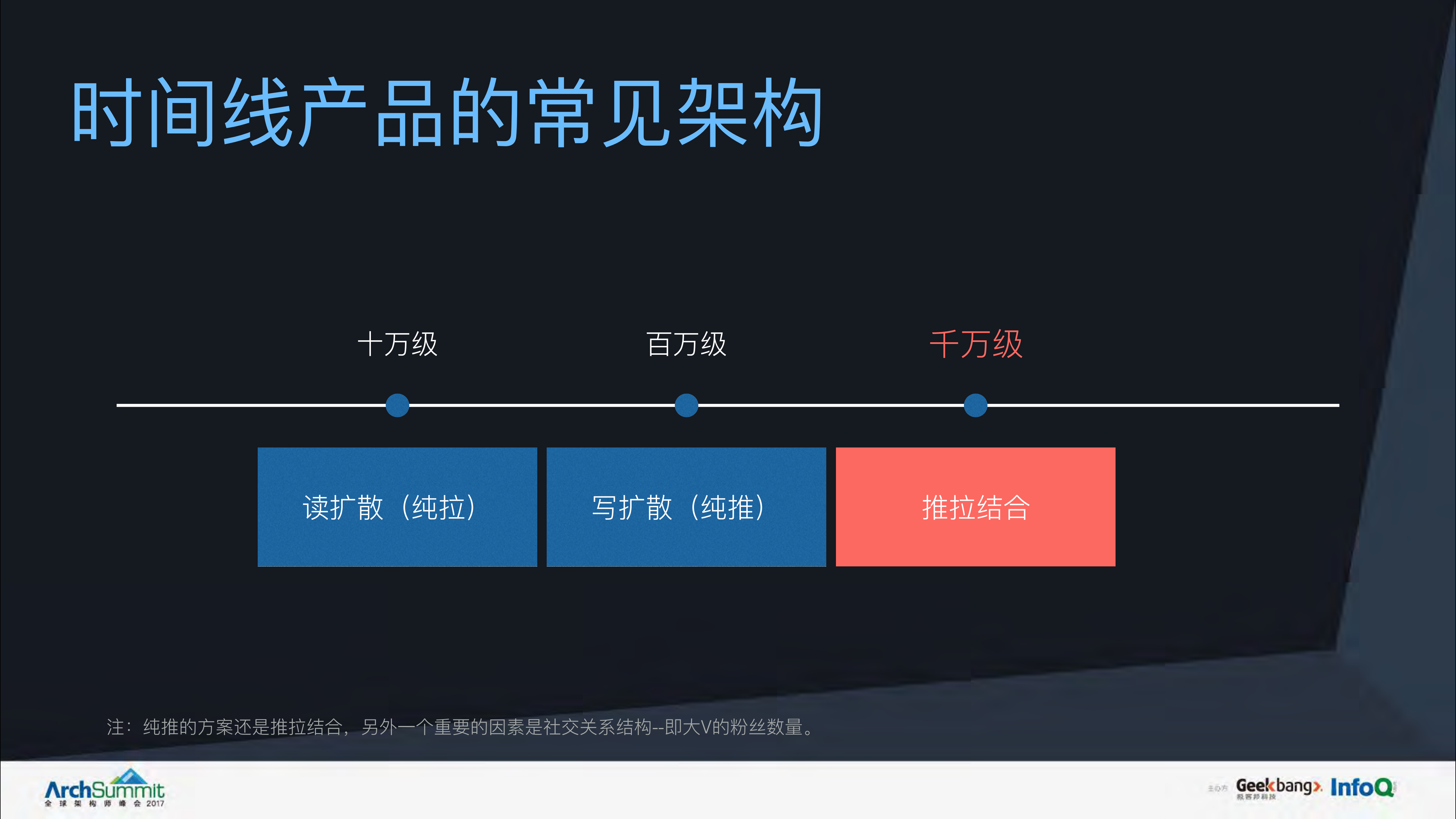 musically基于社交关系的Smart+Feed架构_ITIL之家(www.itilzj.com)_.PDF 第8页