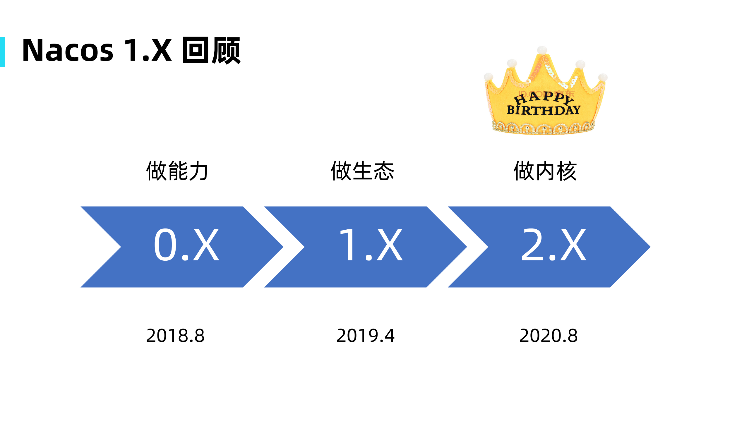 Nacos+2.X内核构建及演进方向_ITIL之家(www.itilzj.com)_.PDF 第5页