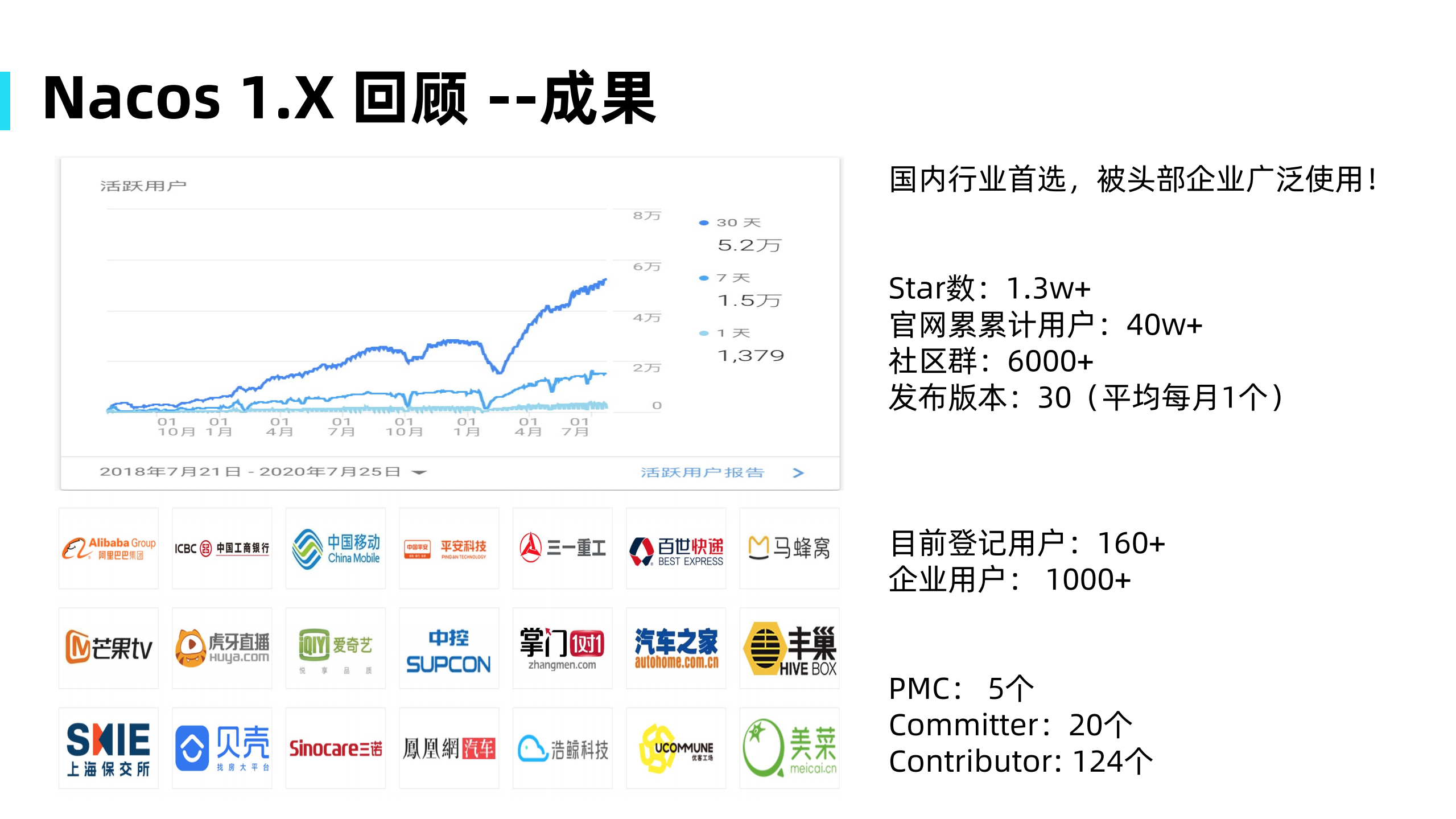 Nacos+2.X内核构建及演进方向_ITIL之家(www.itilzj.com)_.PDF 第6页