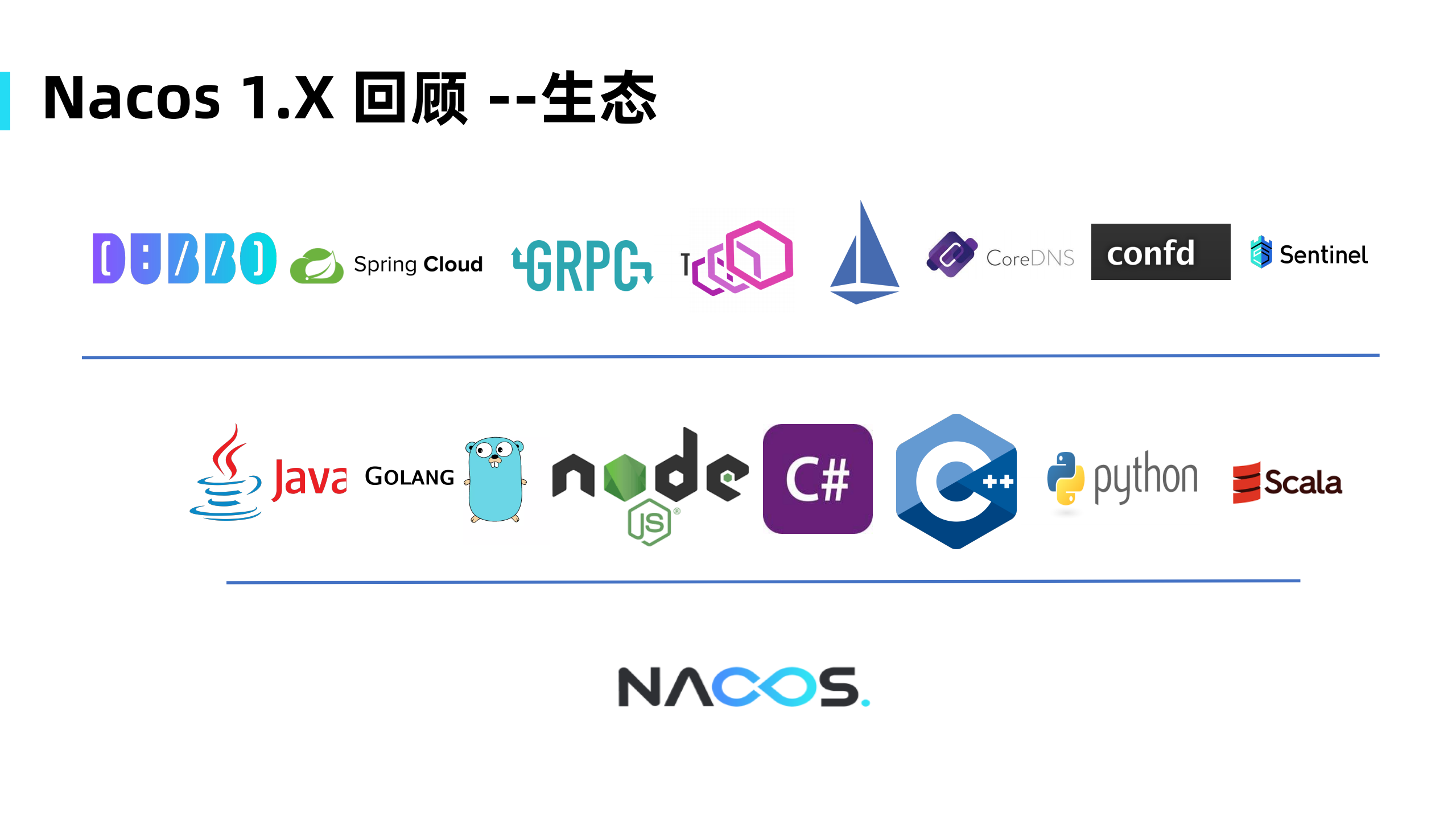 Nacos+2.X内核构建及演进方向_ITIL之家(www.itilzj.com)_.PDF 第7页