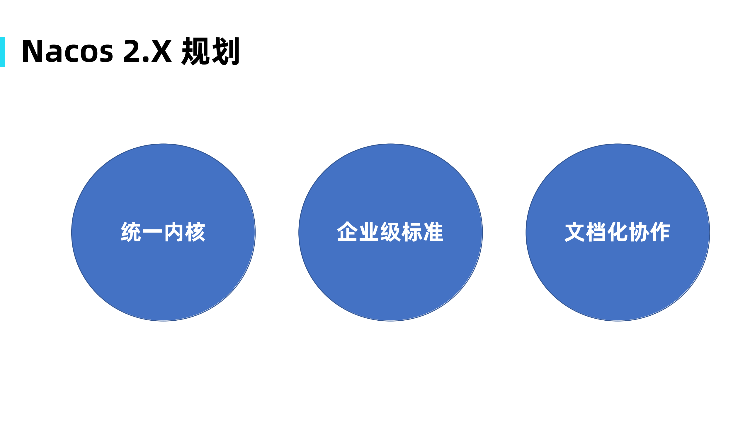 Nacos+2.X内核构建及演进方向_ITIL之家(www.itilzj.com)_.PDF 第10页