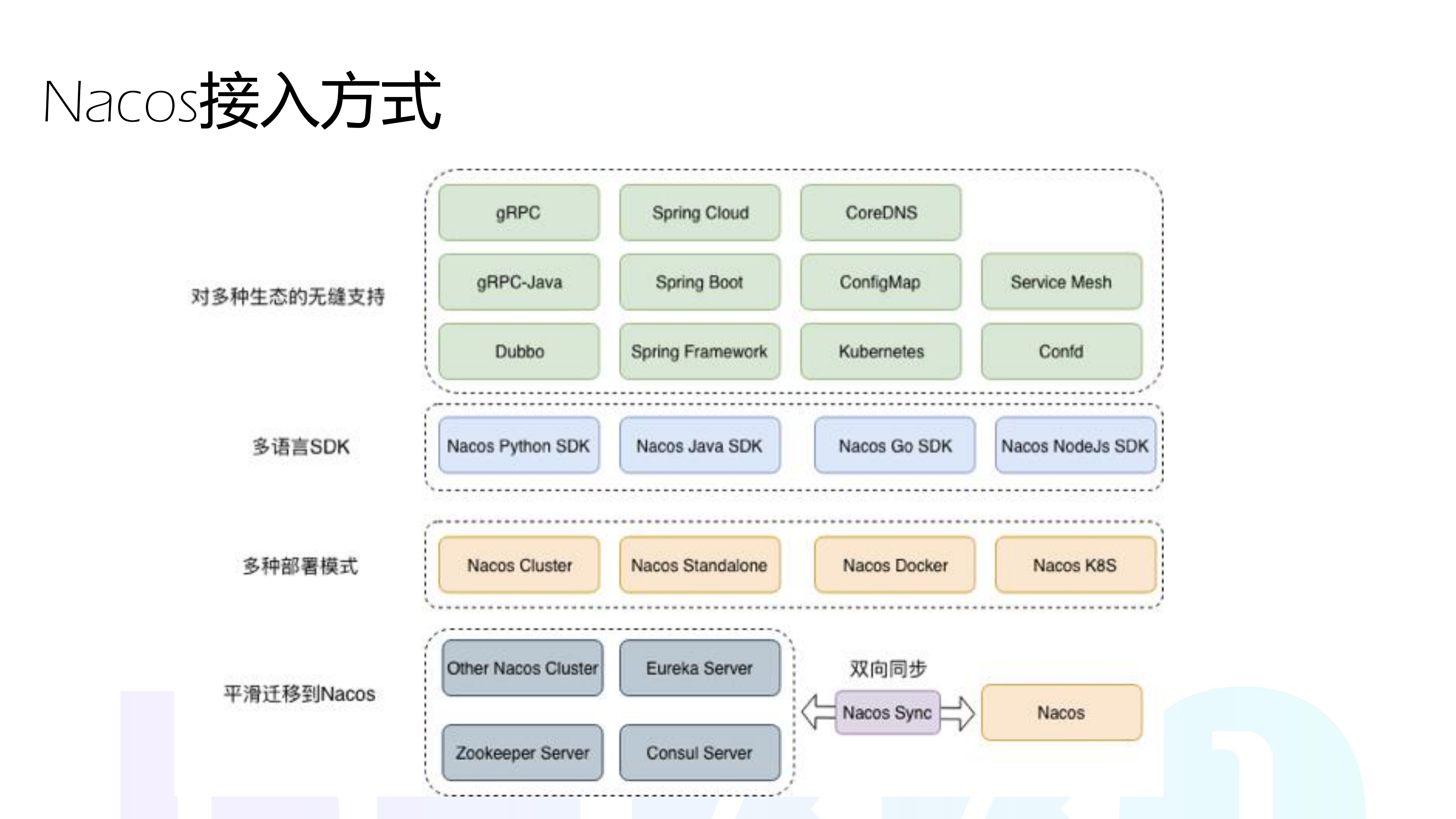 Nacos在云原生领域的实践与规划_ITIL之家(www.itilzj.com)_.PDF 第5页