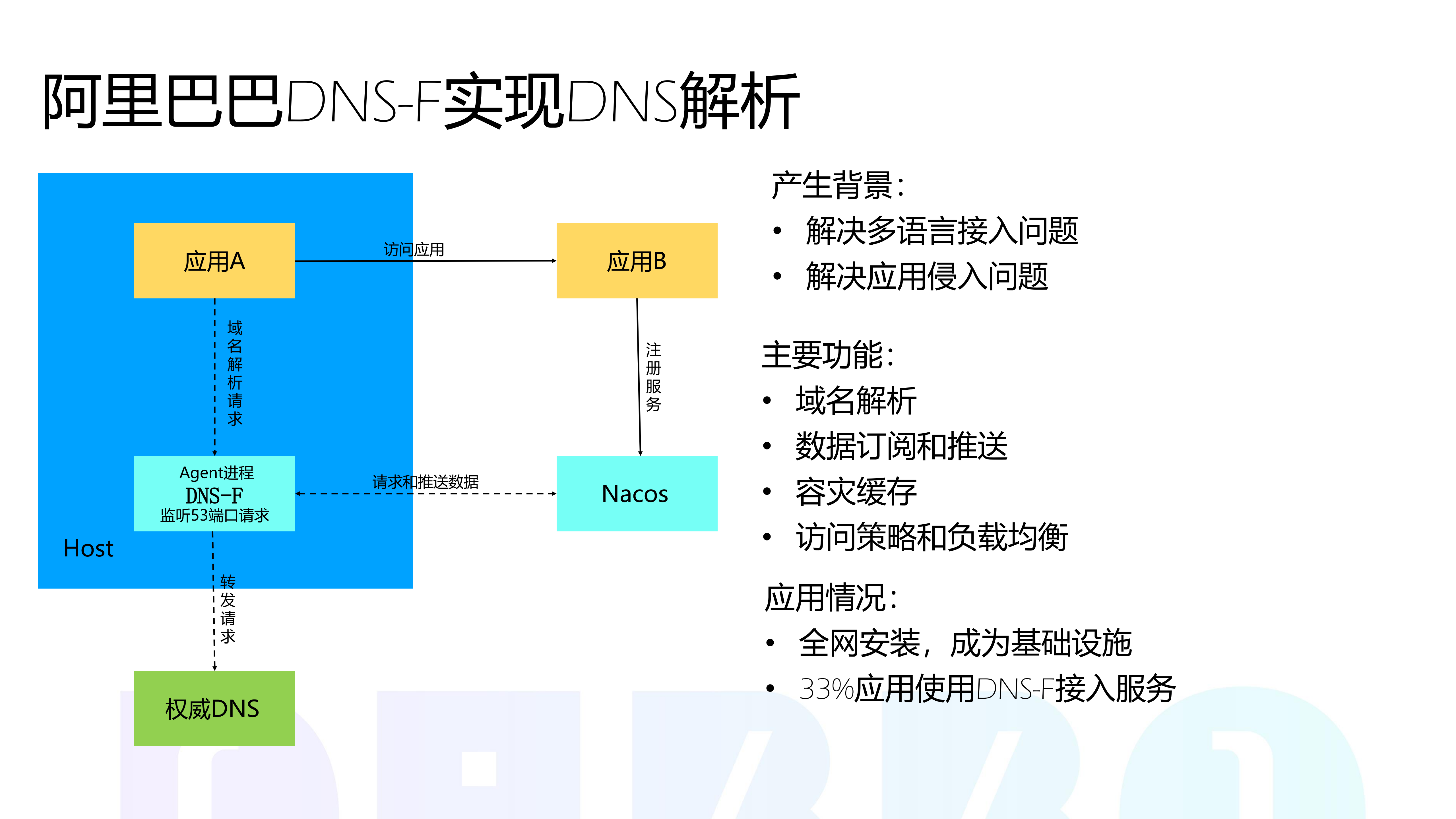 Nacos在云原生领域的实践与规划_ITIL之家(www.itilzj.com)_.PDF 第10页
