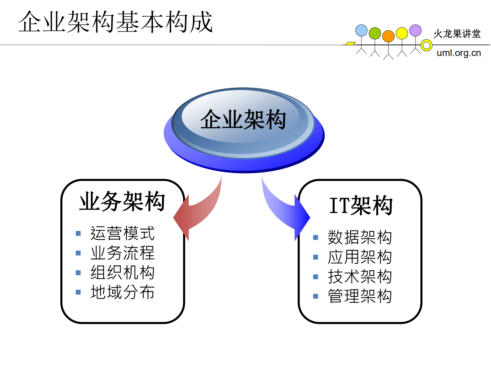 NGOSS框架介绍及其在电信行业中的构建及应用_ITIL之家(www.itilzj.com)_.PDF 第8页