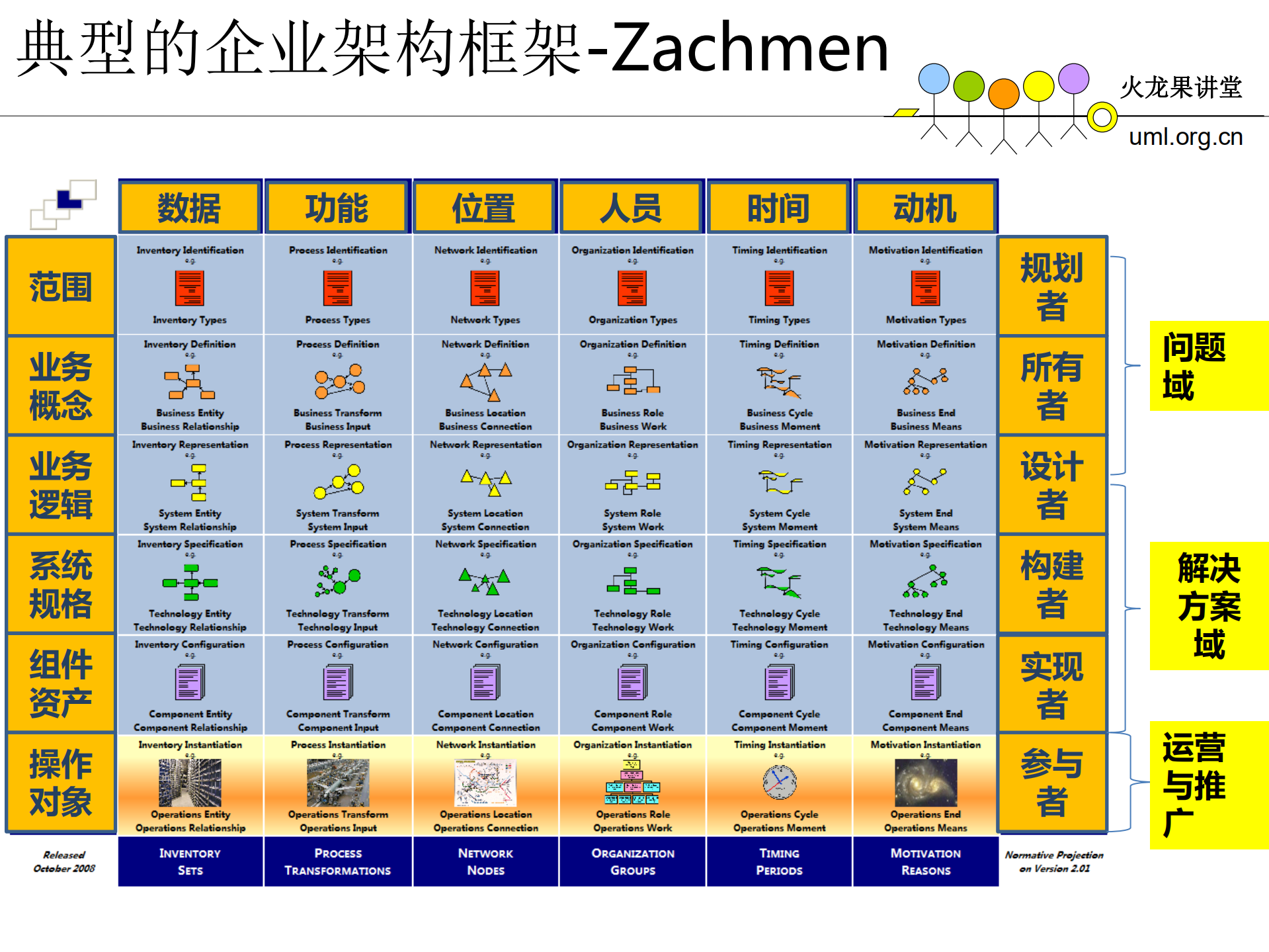 NGOSS框架介绍及其在电信行业中的构建及应用_ITIL之家(www.itilzj.com)_.PDF 第9页