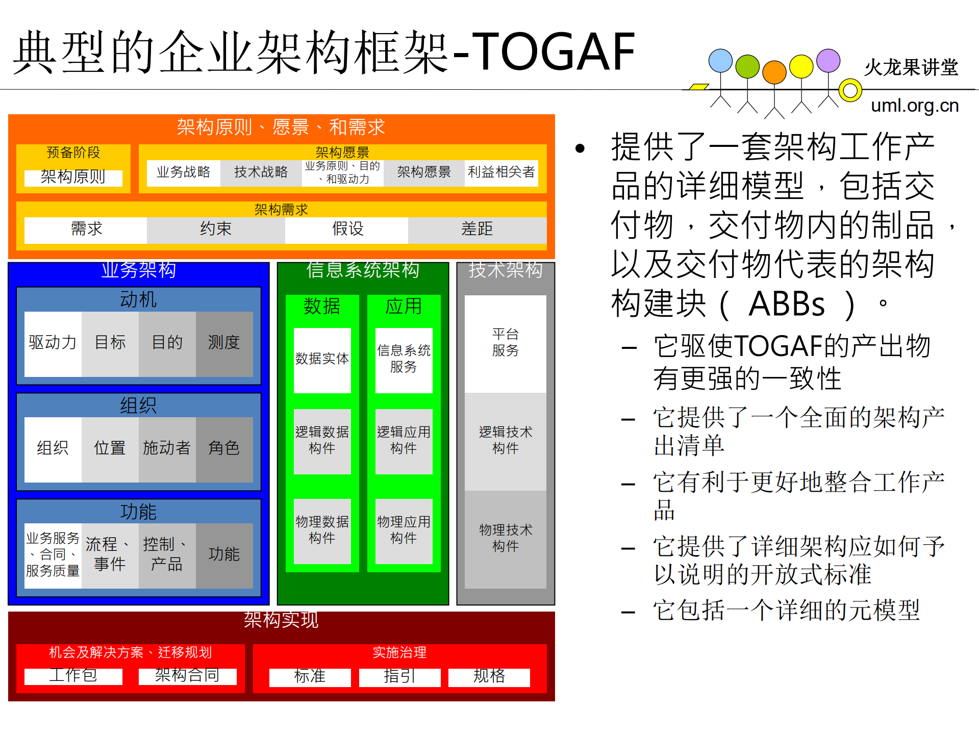 NGOSS框架介绍及其在电信行业中的构建及应用_ITIL之家(www.itilzj.com)_.PDF 第10页