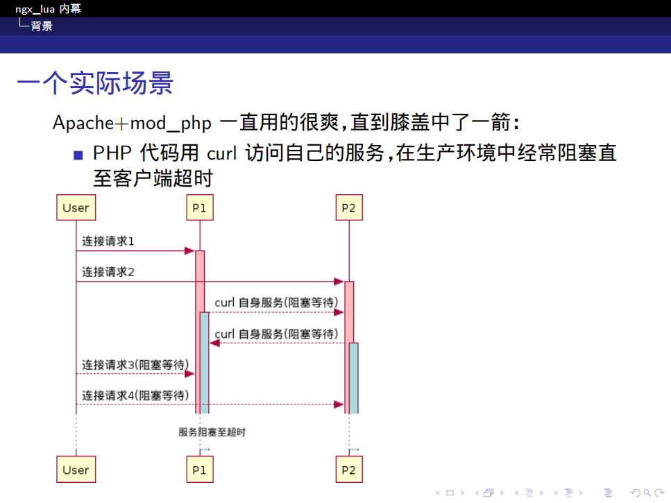 ngx_lua+内幕+_ITIL之家(www.itilzj.com)_.PDF 第3页
