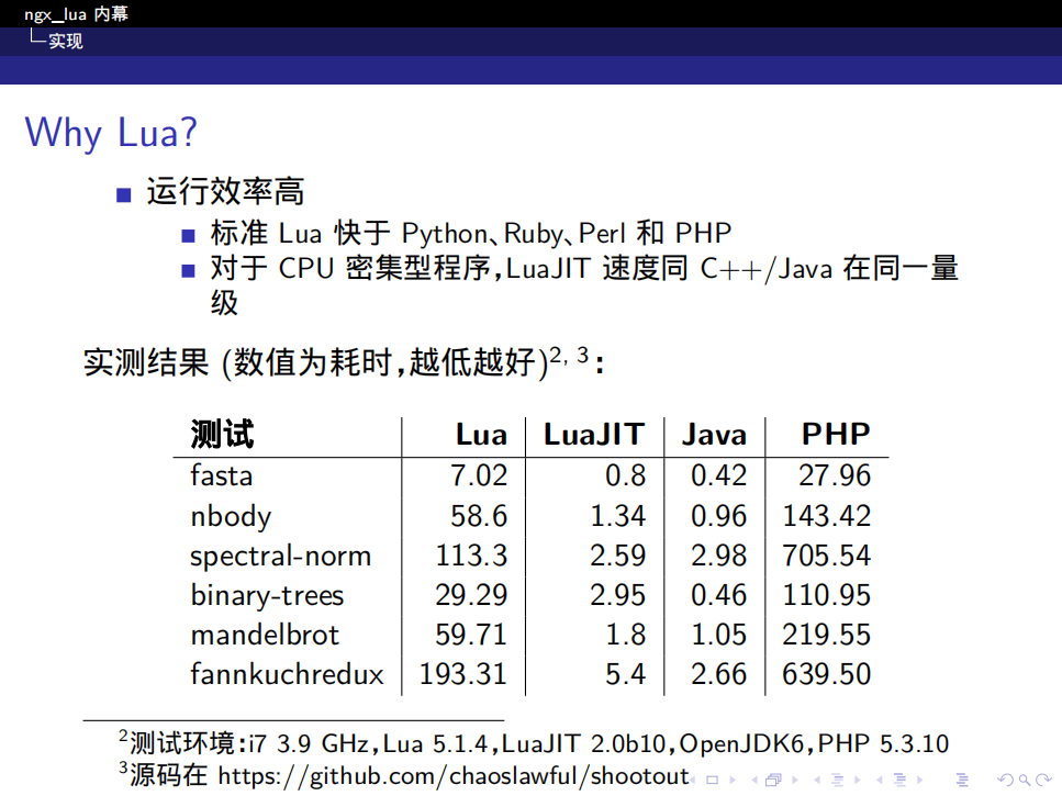 ngx_lua+内幕+_ITIL之家(www.itilzj.com)_.PDF 第7页