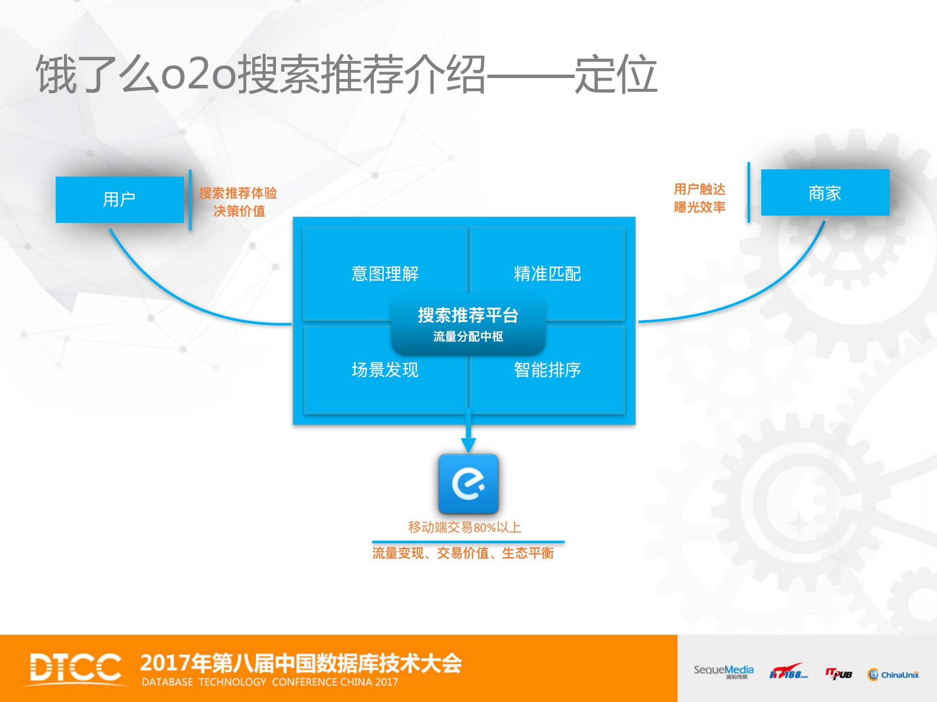 O2O搜索优化实践之道_ITIL之家(www.itilzj.com)_.PDF 第4页