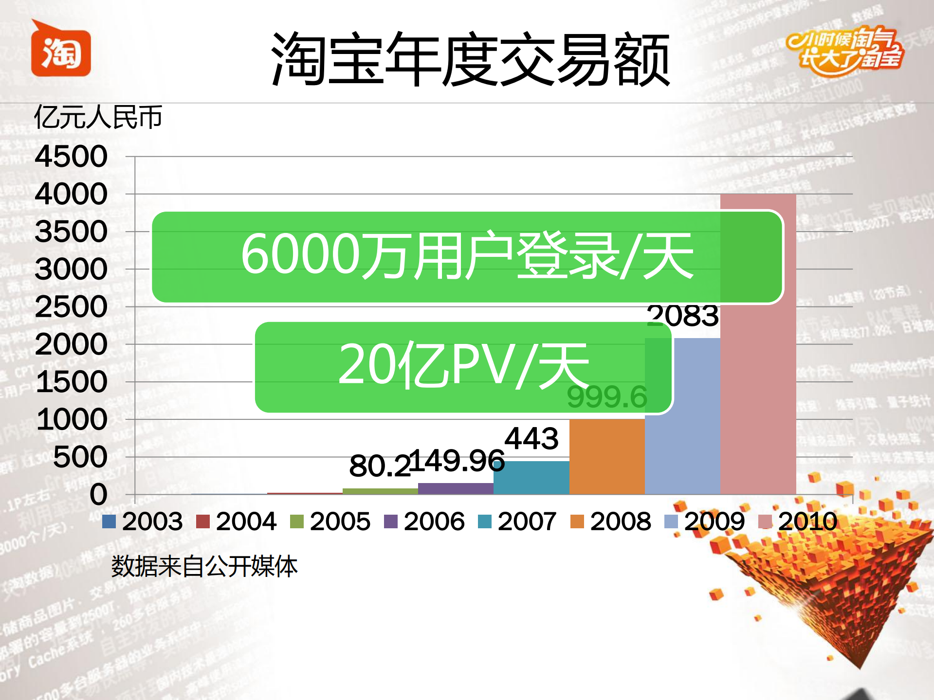 OceanBase淘宝结构化大数据解决之道_ITIL之家(www.itilzj.com)_.PDF 第3页