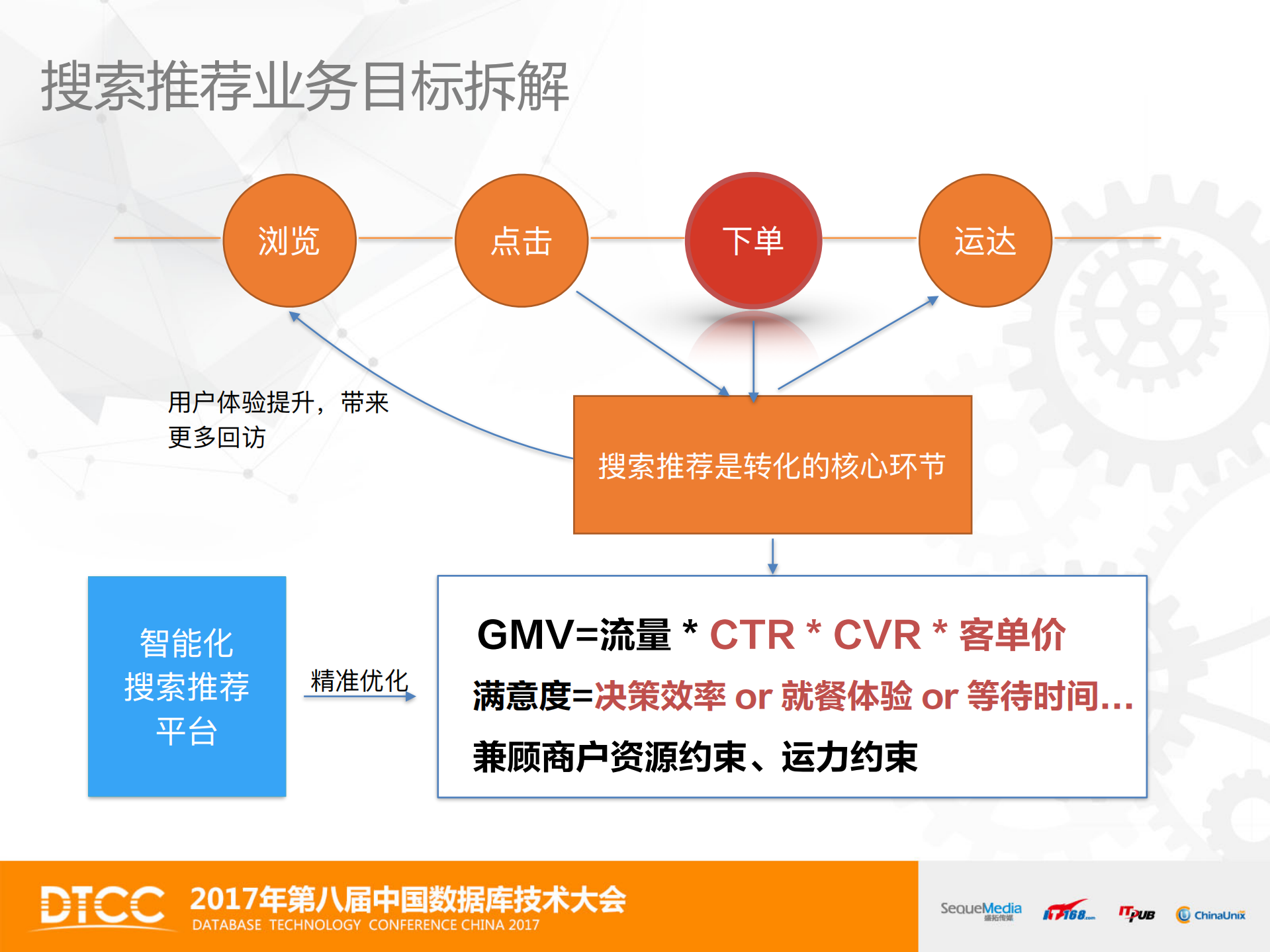 O2O搜索优化实践之道_ITIL之家(www.itilzj.com)_.PDF 第7页