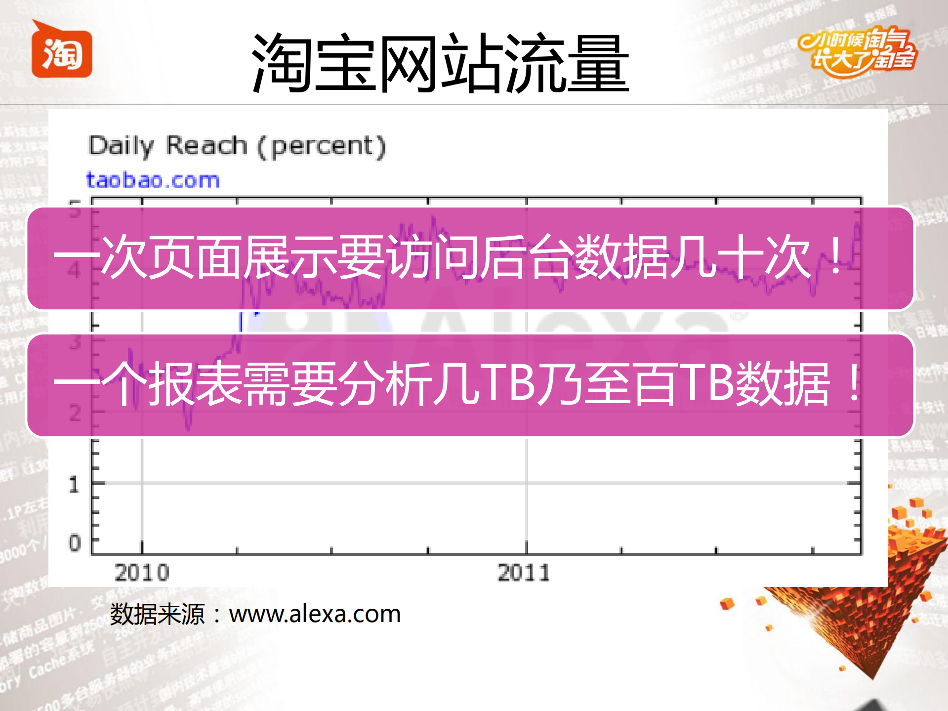 OceanBase淘宝结构化大数据解决之道_ITIL之家(www.itilzj.com)_.PDF 第4页