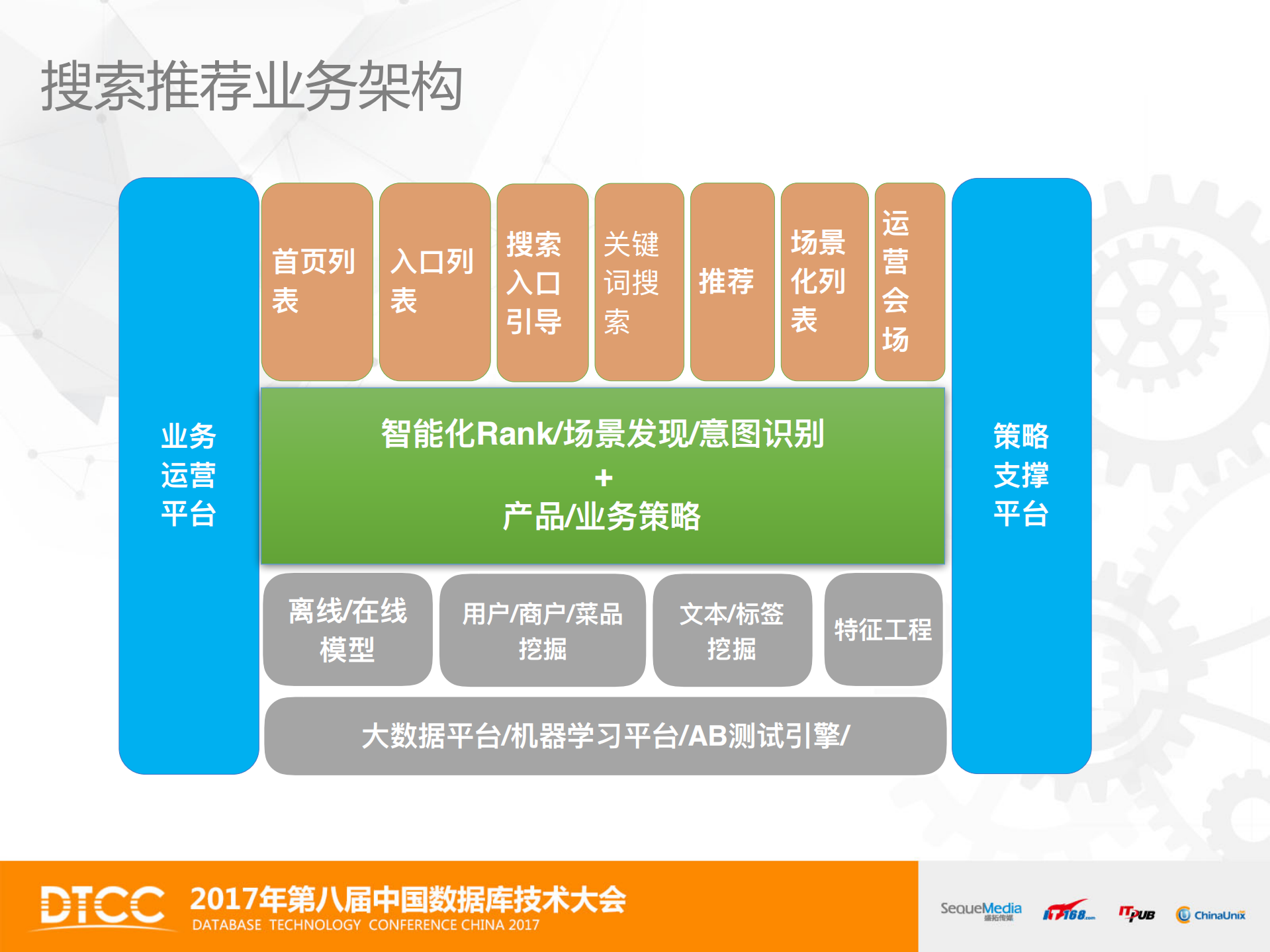 O2O搜索优化实践之道_ITIL之家(www.itilzj.com)_.PDF 第8页