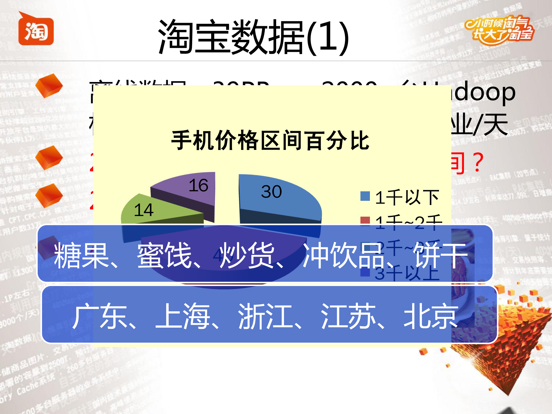 OceanBase淘宝结构化大数据解决之道_ITIL之家(www.itilzj.com)_.PDF 第5页