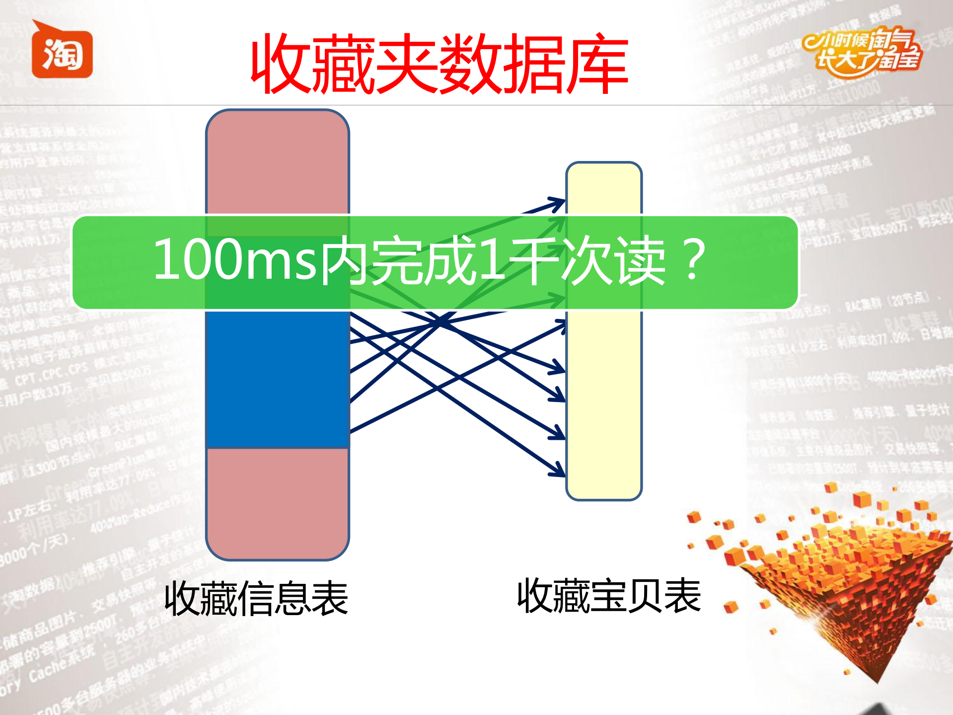 OceanBase淘宝结构化大数据解决之道_ITIL之家(www.itilzj.com)_.PDF 第10页