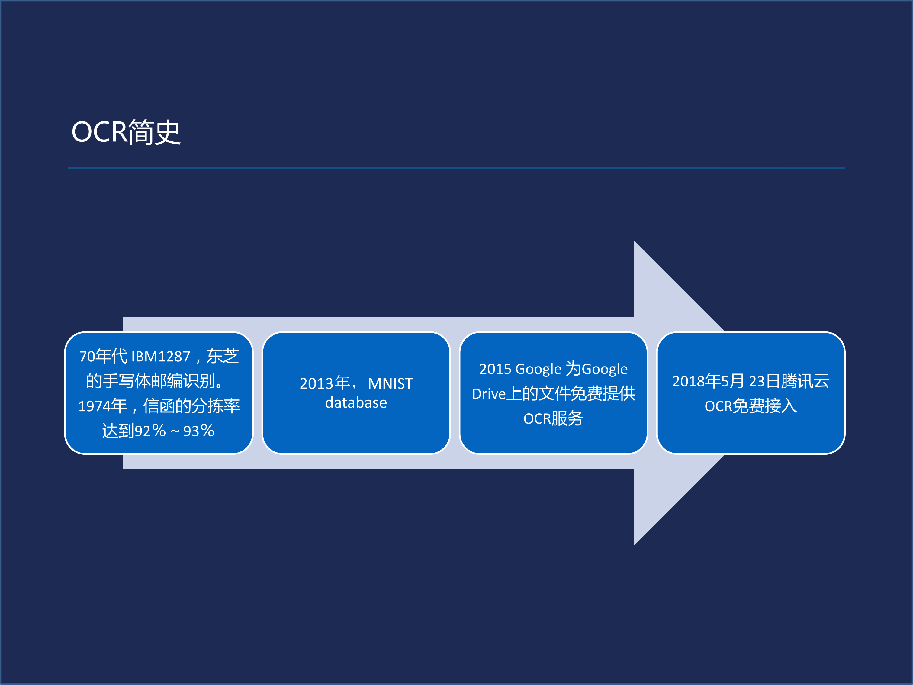 OCR的应用集锦及背后技_ITIL之家(www.itilzj.com)_.PDF 第5页