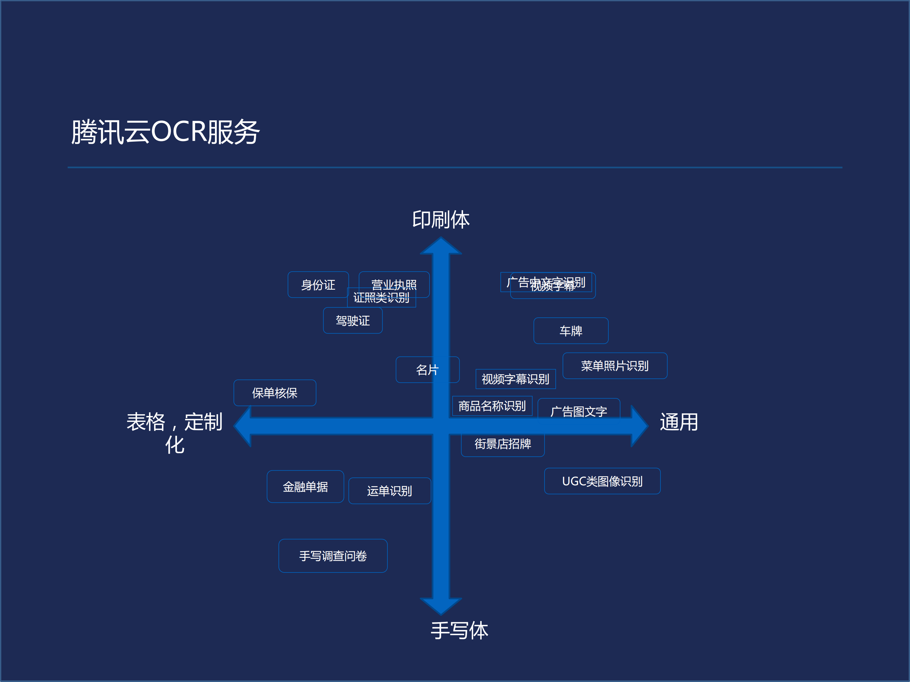 OCR的应用集锦及背后技_ITIL之家(www.itilzj.com)_.PDF 第6页