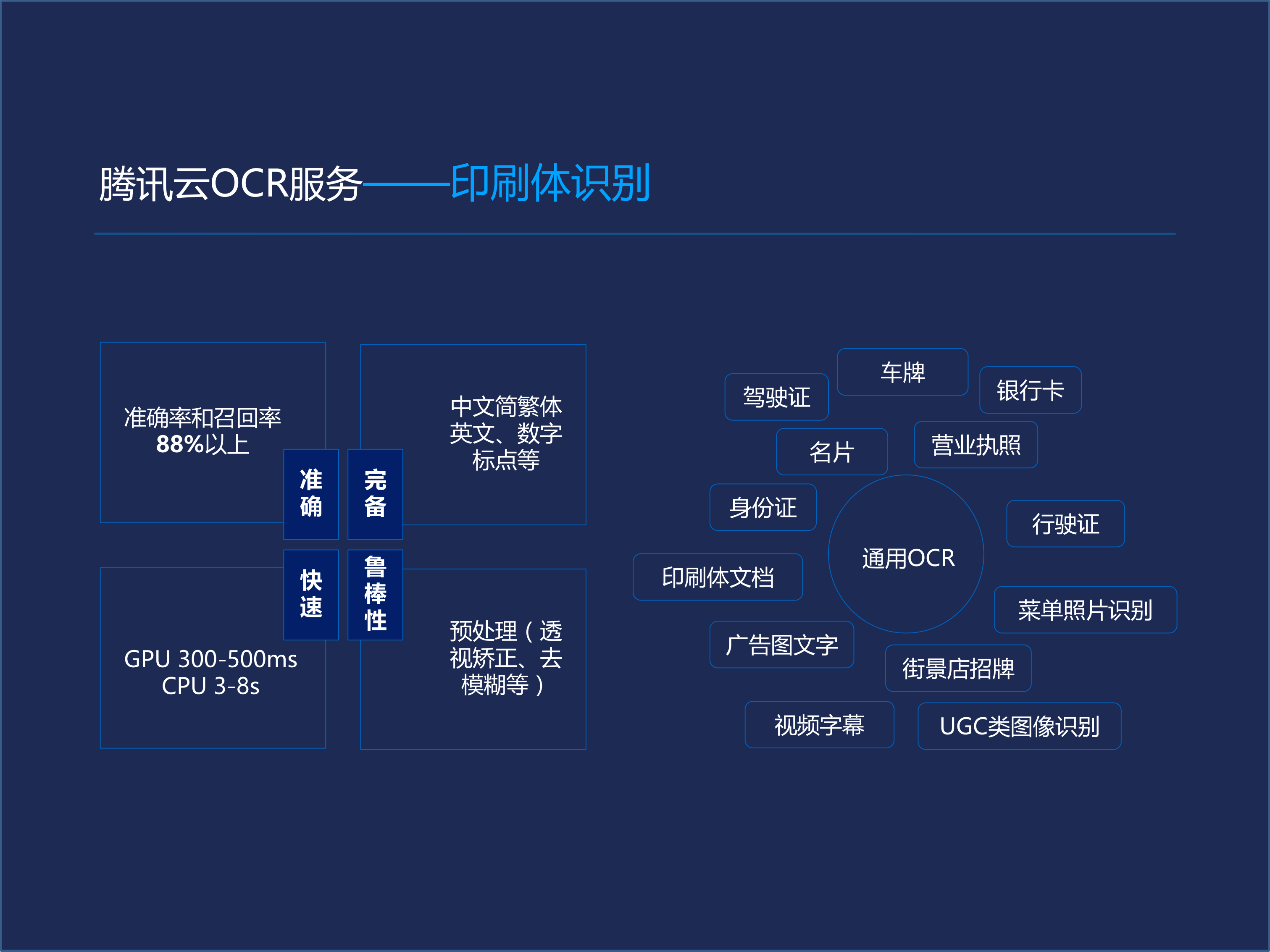 OCR的应用集锦及背后技_ITIL之家(www.itilzj.com)_.PDF 第7页