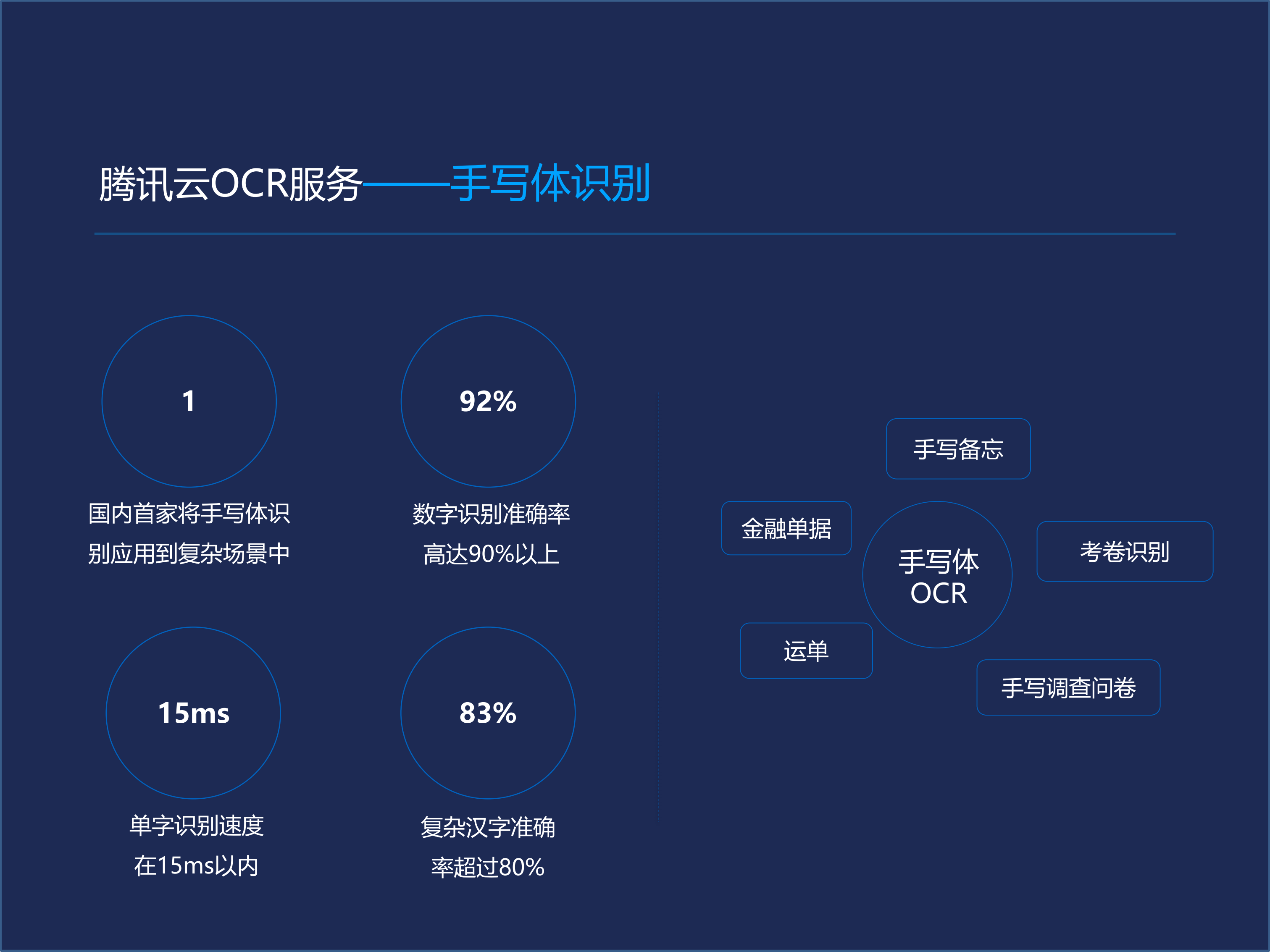 OCR的应用集锦及背后技_ITIL之家(www.itilzj.com)_.PDF 第8页