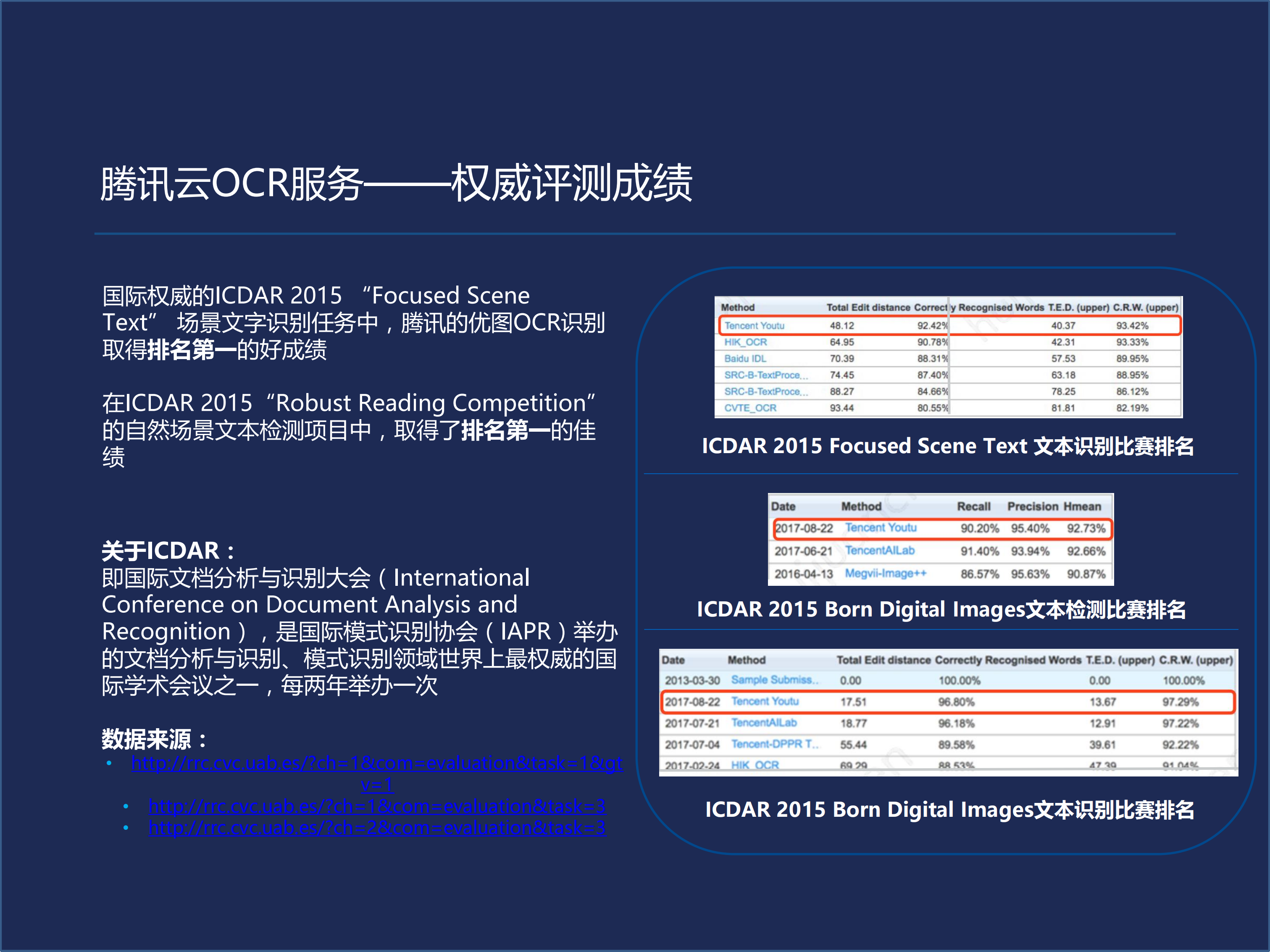 OCR的应用集锦及背后技_ITIL之家(www.itilzj.com)_.PDF 第9页
