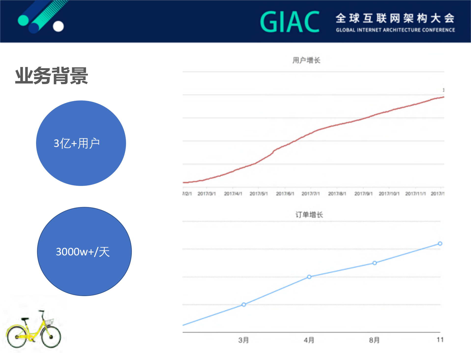 ofo服务化架构演进_ITIL之家(www.itilzj.com)_.PDF 第4页