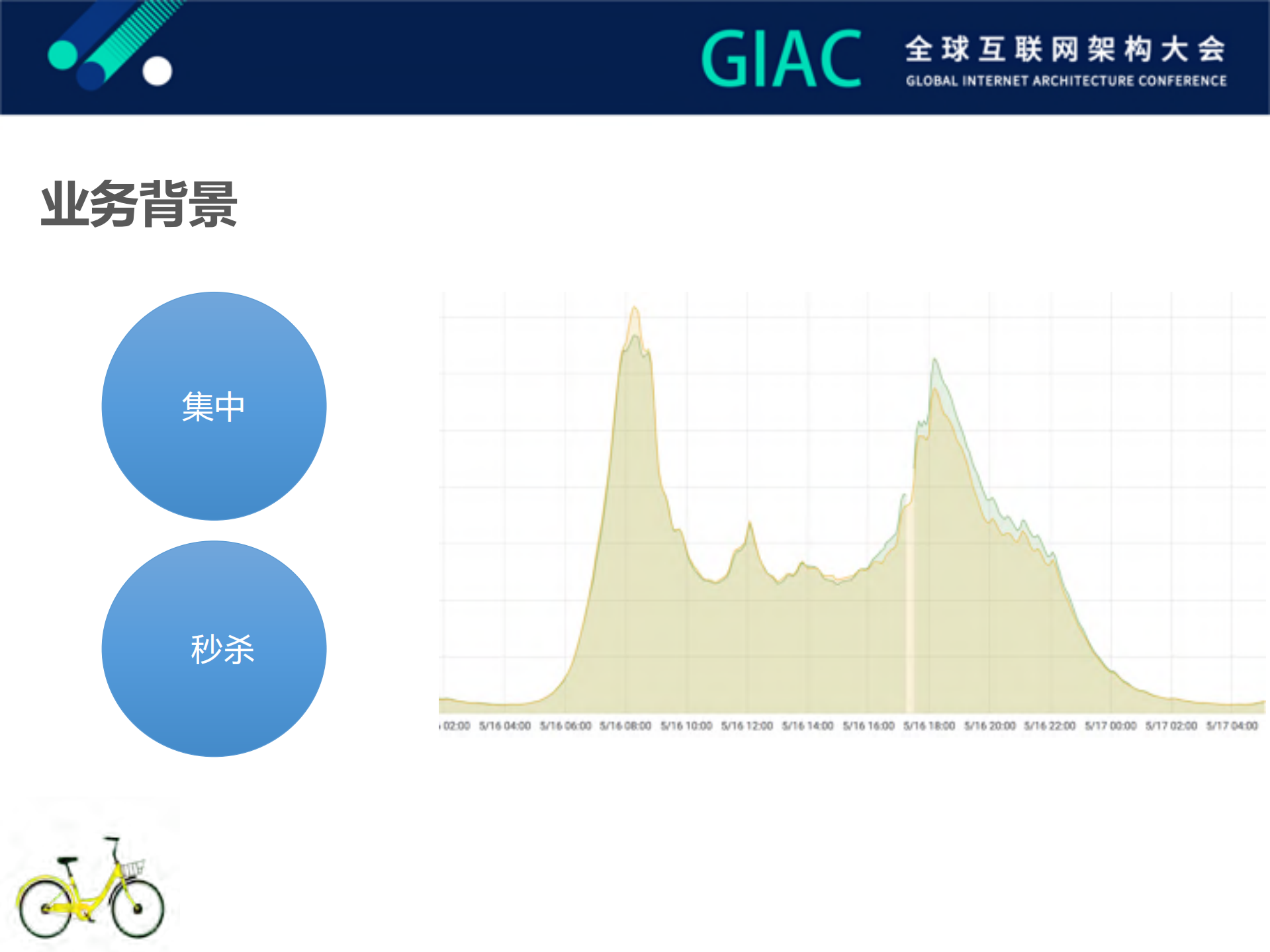 ofo服务化架构演进_ITIL之家(www.itilzj.com)_.PDF 第5页