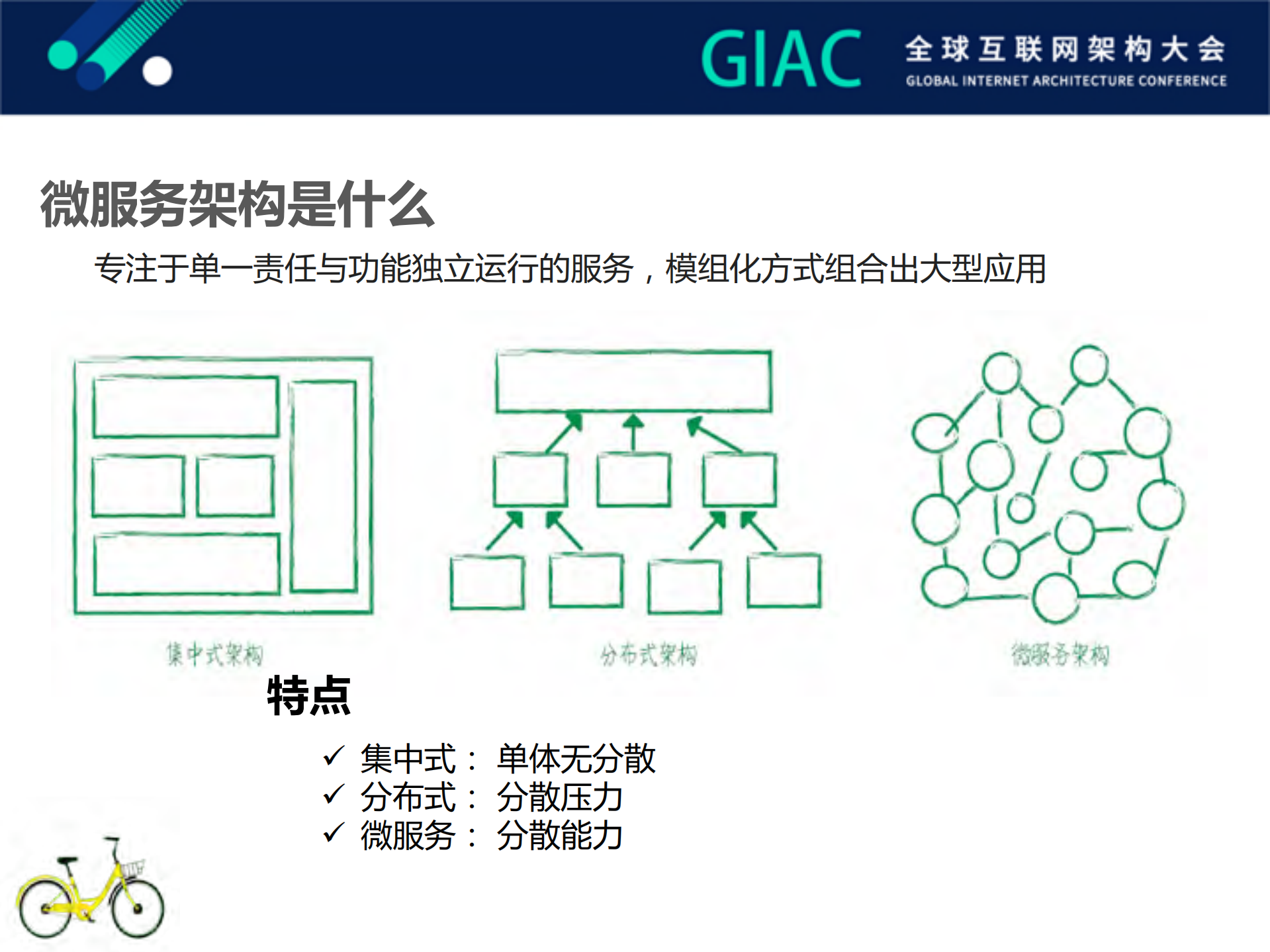 ofo服务化架构演进_ITIL之家(www.itilzj.com)_.PDF 第6页