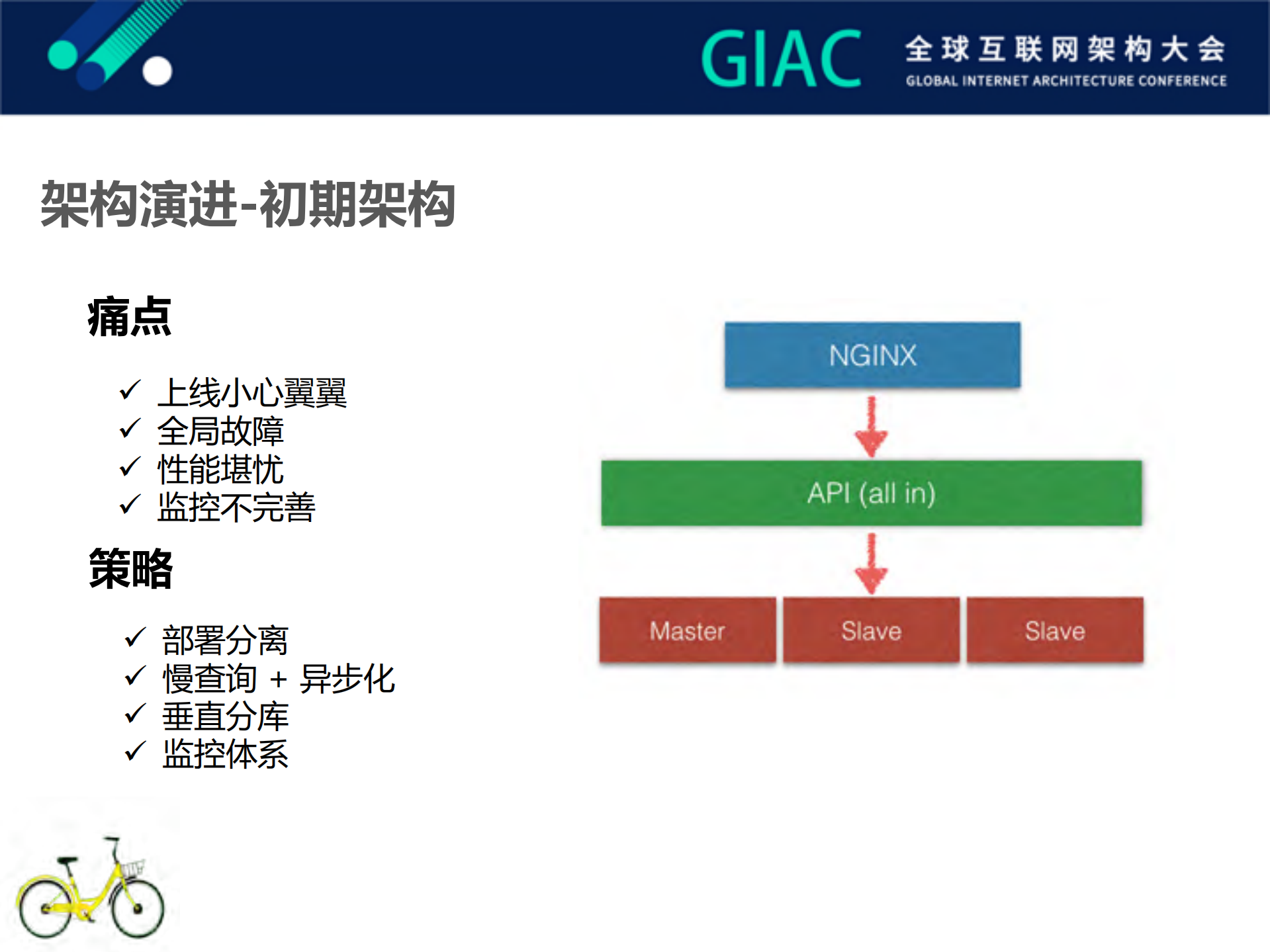 ofo服务化架构演进_ITIL之家(www.itilzj.com)_.PDF 第8页