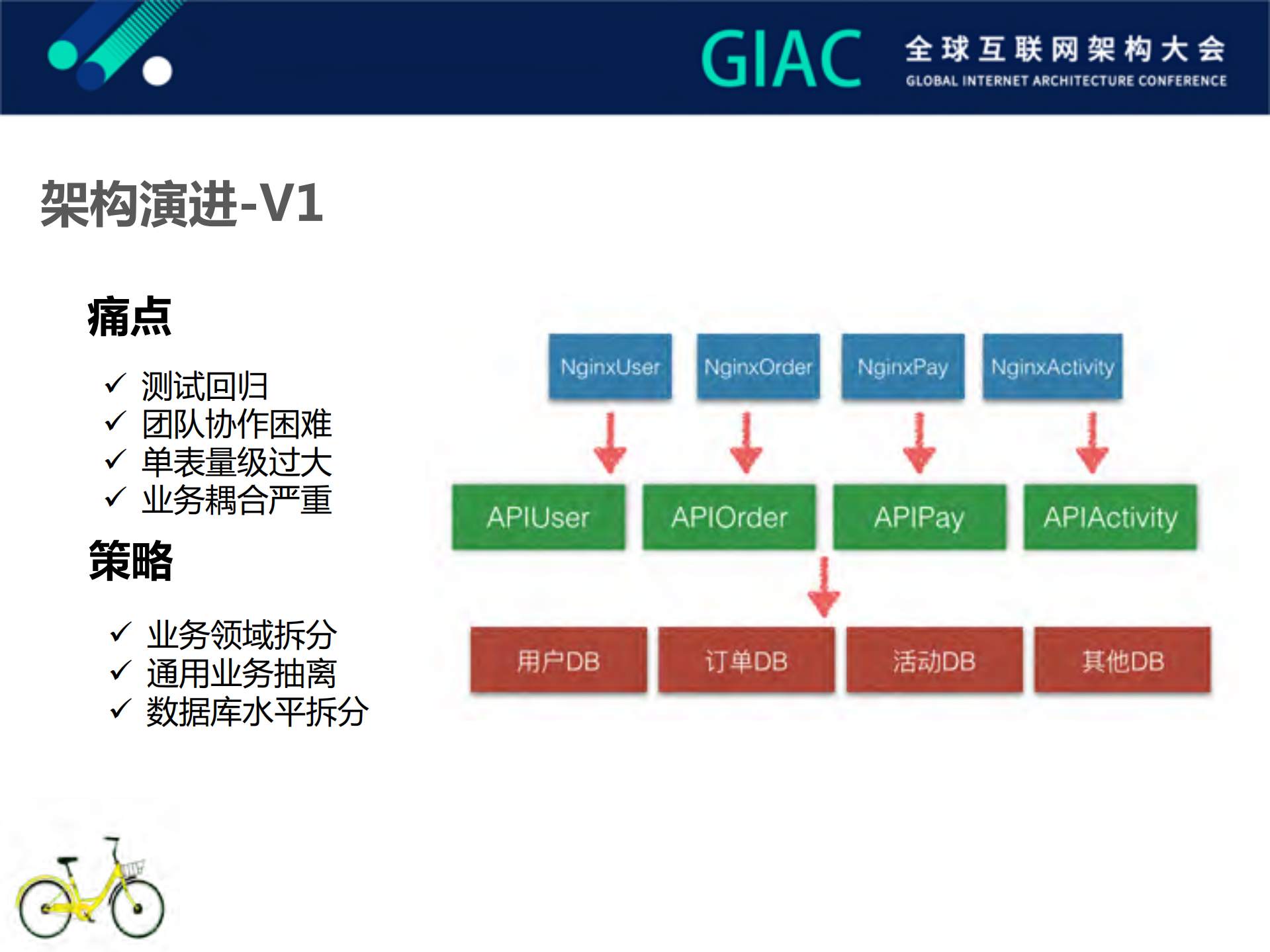 ofo服务化架构演进_ITIL之家(www.itilzj.com)_.PDF 第9页
