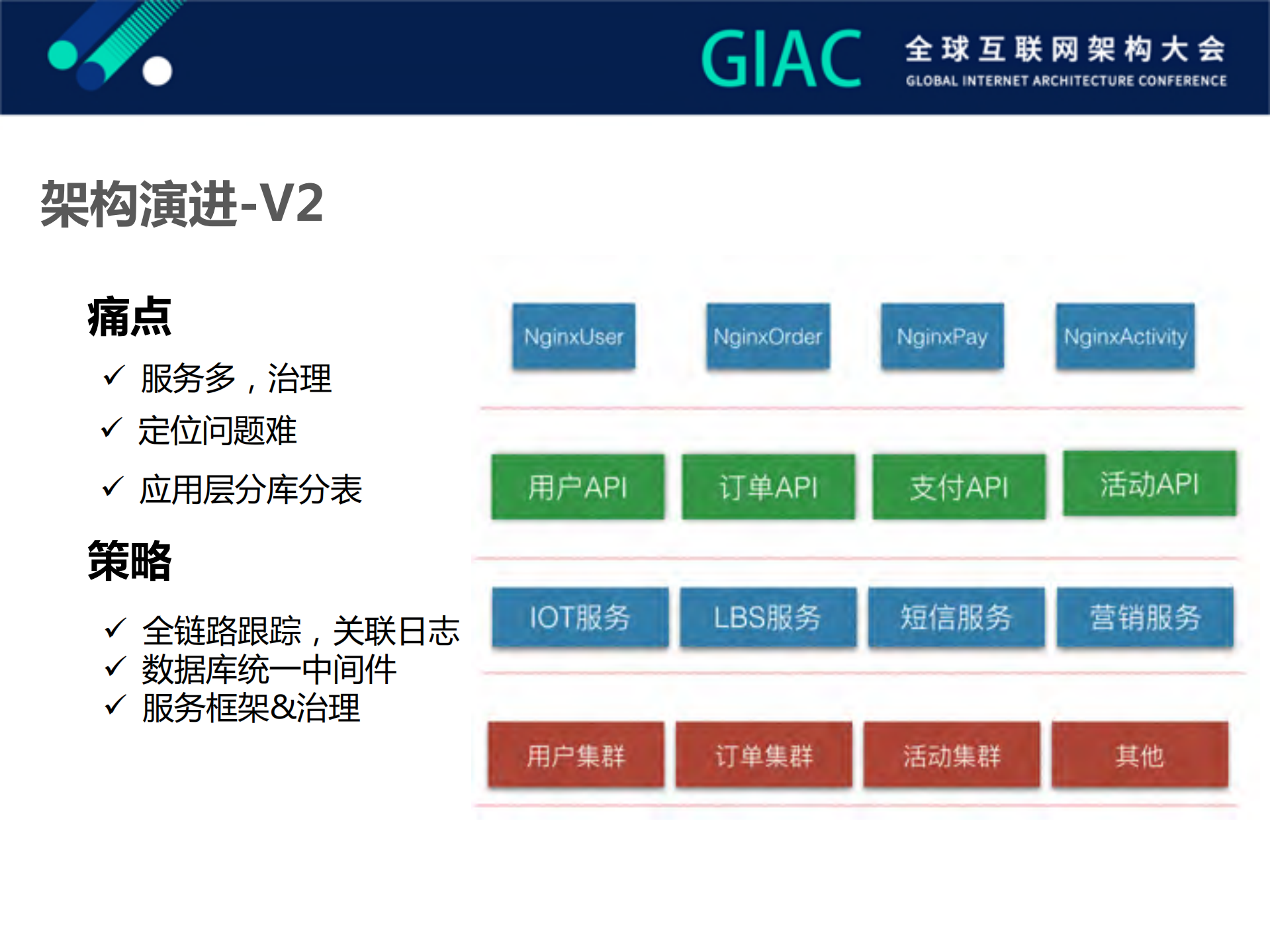 ofo服务化架构演进_ITIL之家(www.itilzj.com)_.PDF 第10页