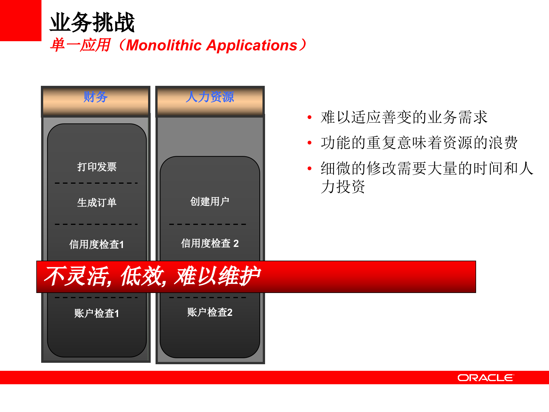 Oracle+SOA解决方案_ITIL之家(www.itilzj.com)_.PPT 第4页